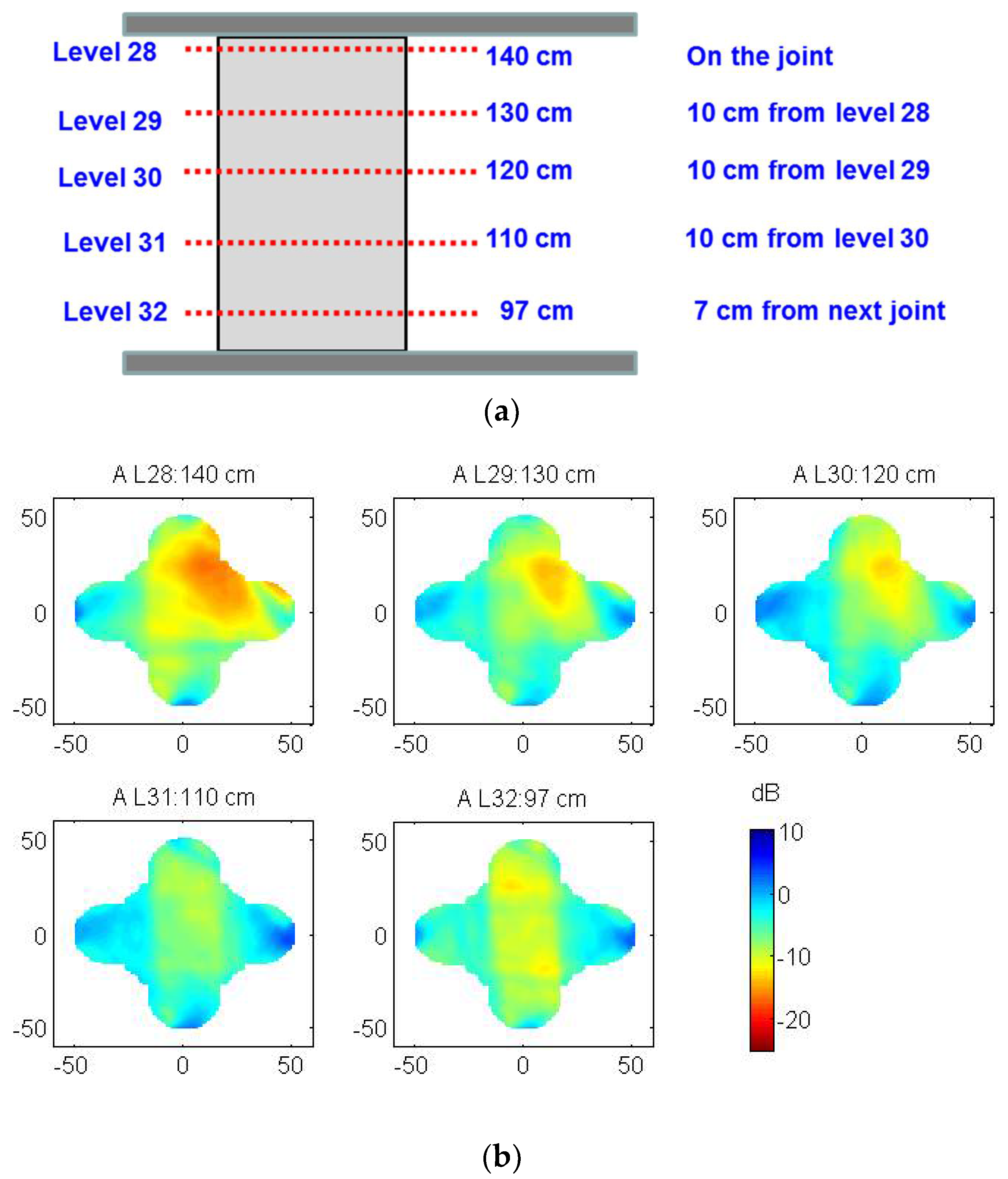Sensors 22 06646 g022