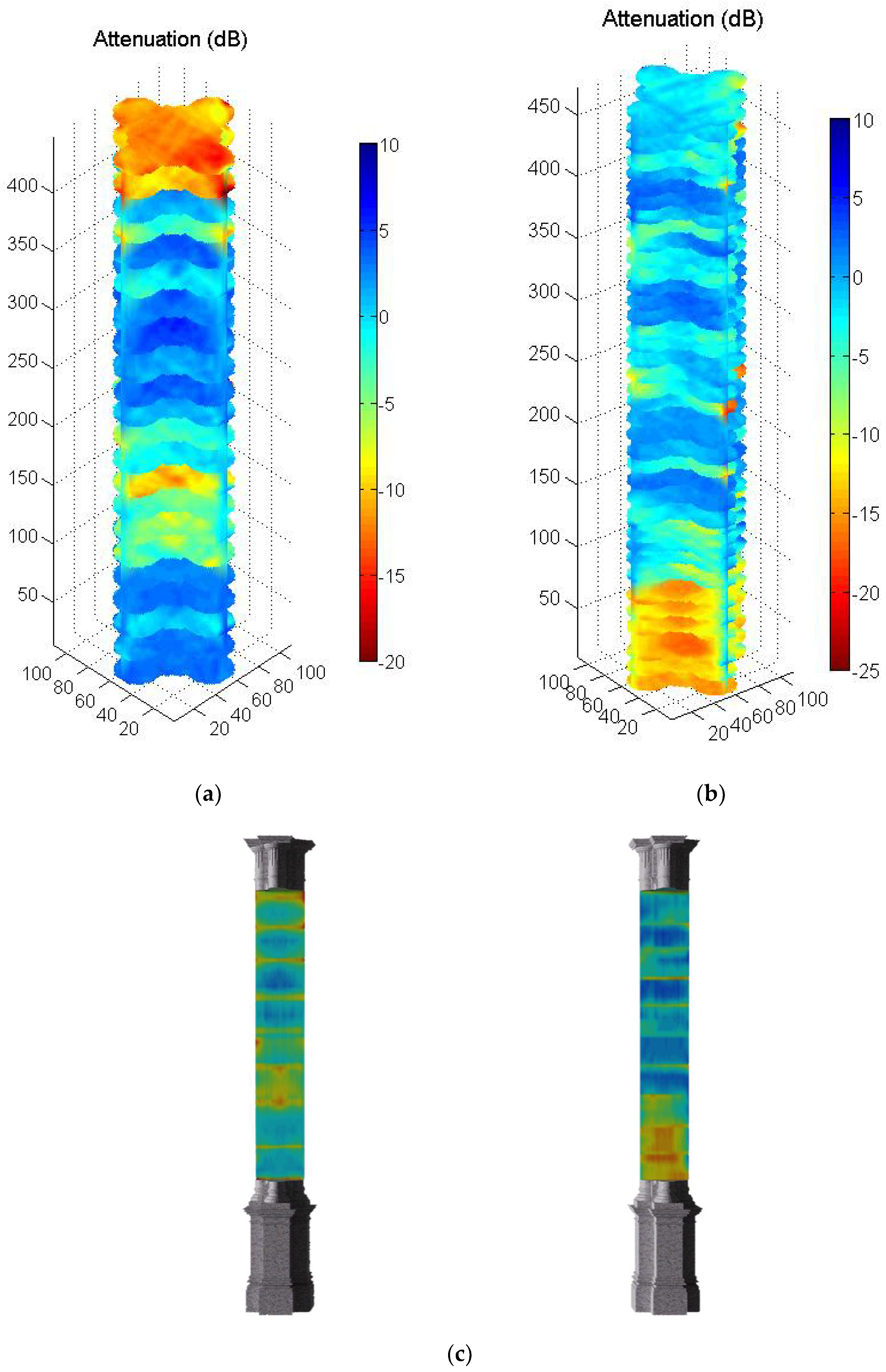 Sensors 22 06646 g024