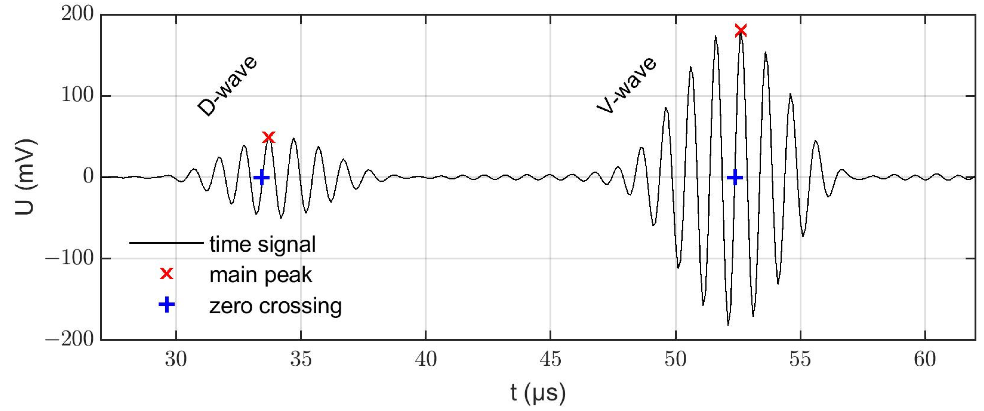 Sensors 22 06648 g003