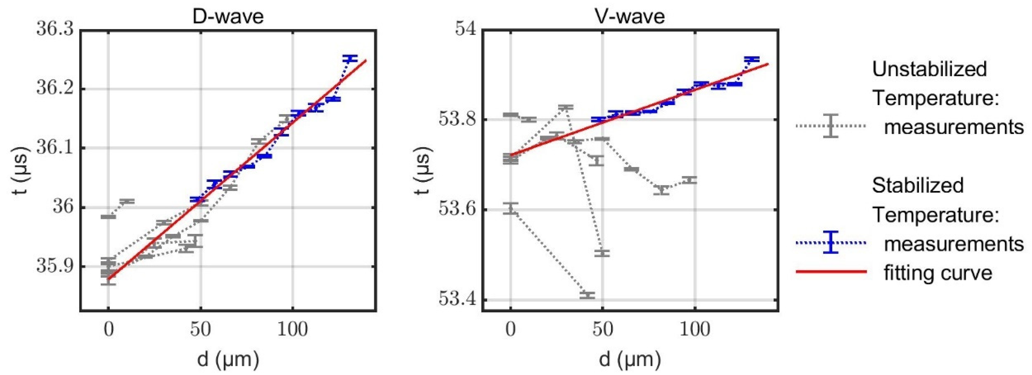 Sensors 22 06648 g005