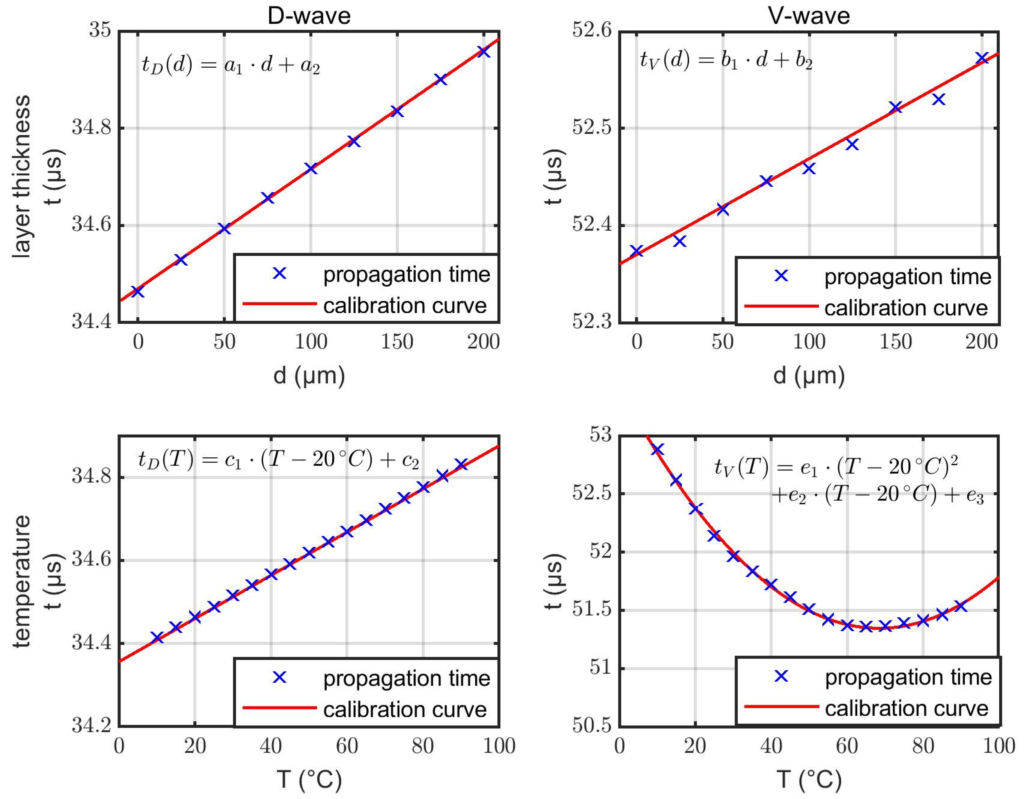 Sensors 22 06648 g006