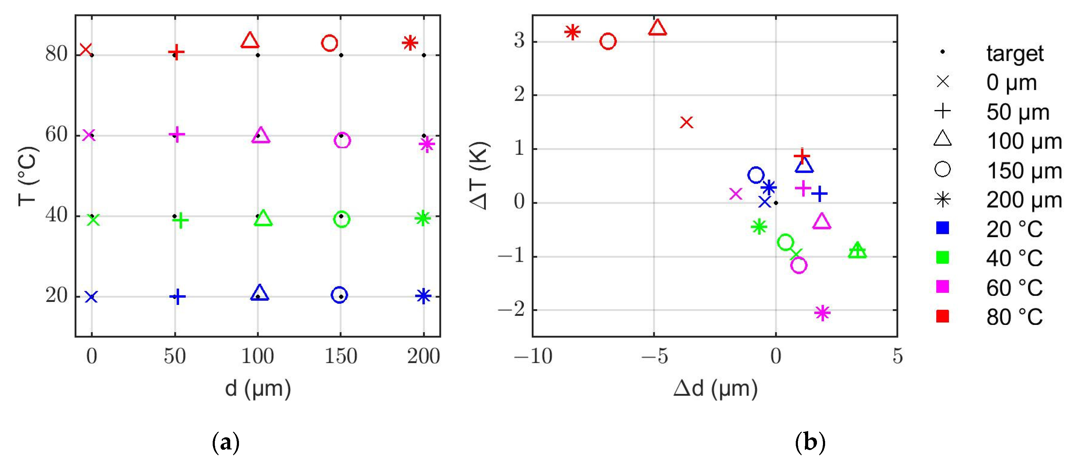 Sensors 22 06648 g008