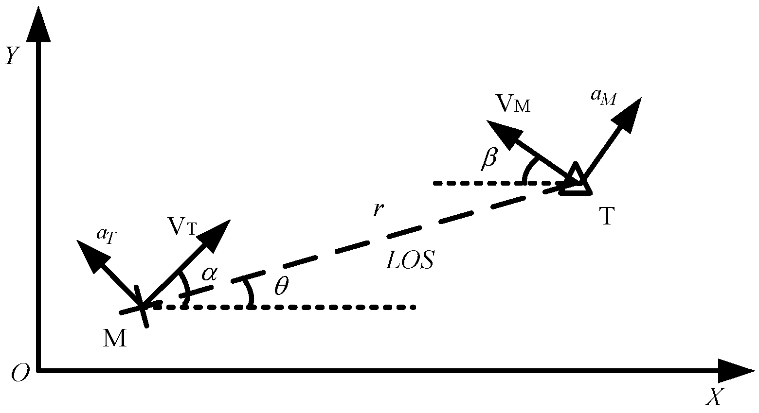 Game Theory - ADP Differential