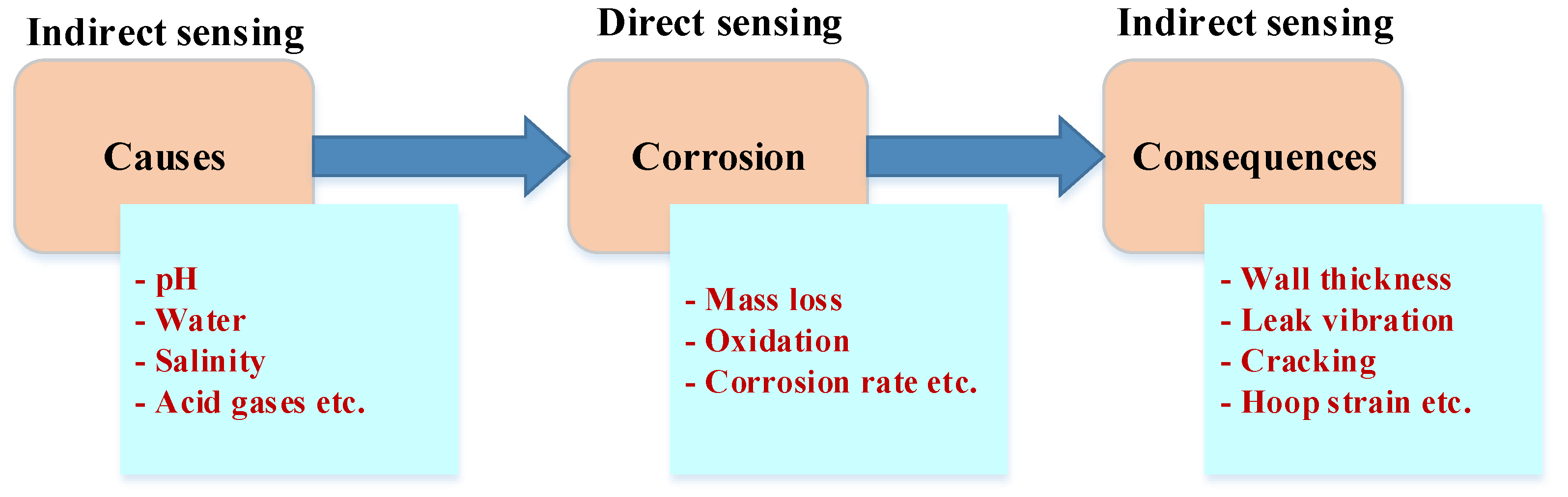 Sensors 22 06654 g003
