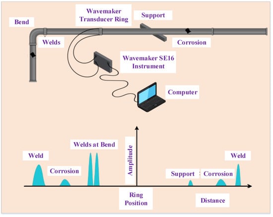 https://www.mdpi.com/sensors/sensors-22-06654/article_deploy/html/images/sensors-22-06654-g004-550.jpg