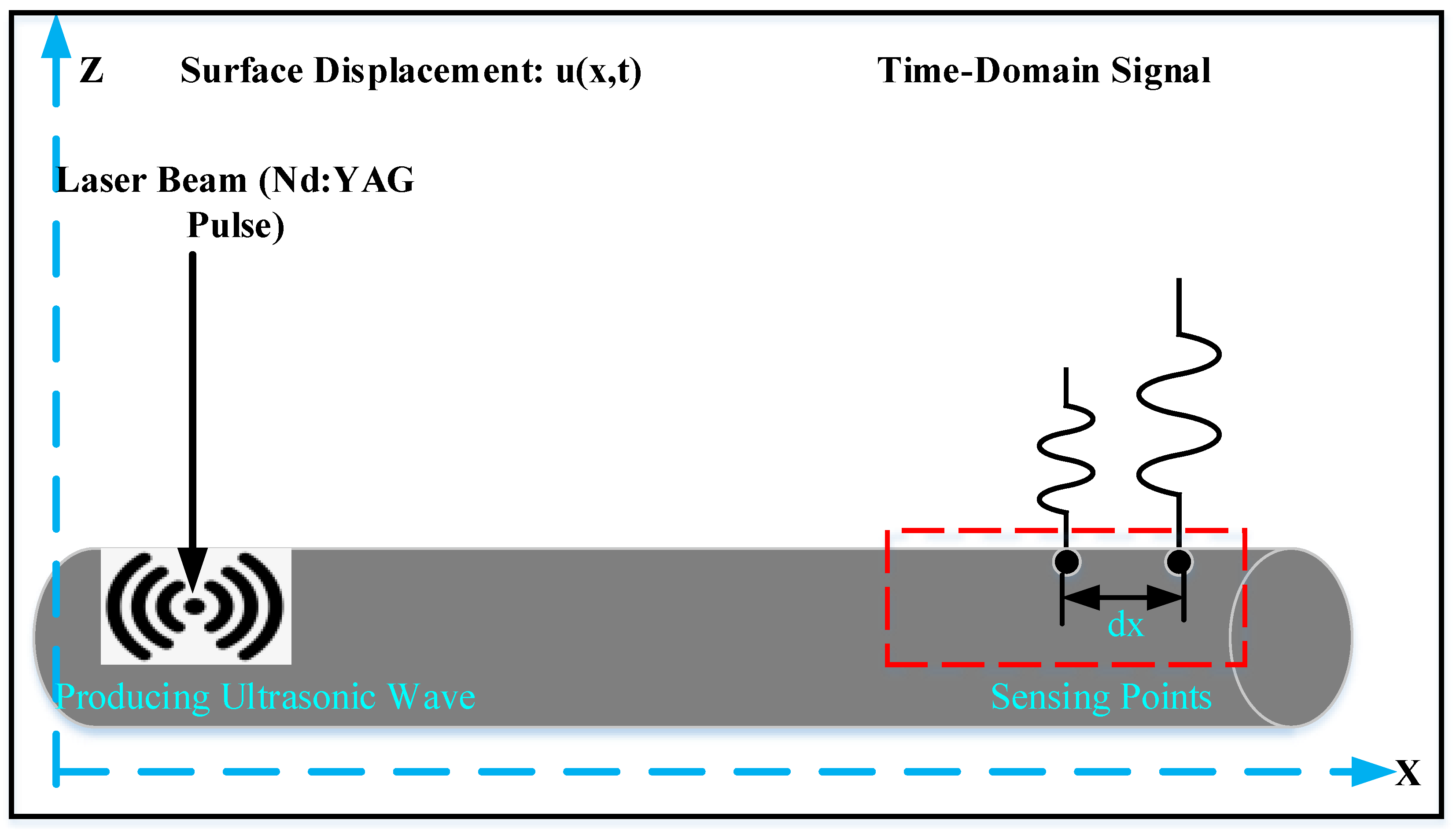 Technical Post for Solving Corrosion and Water Intrusion Problems