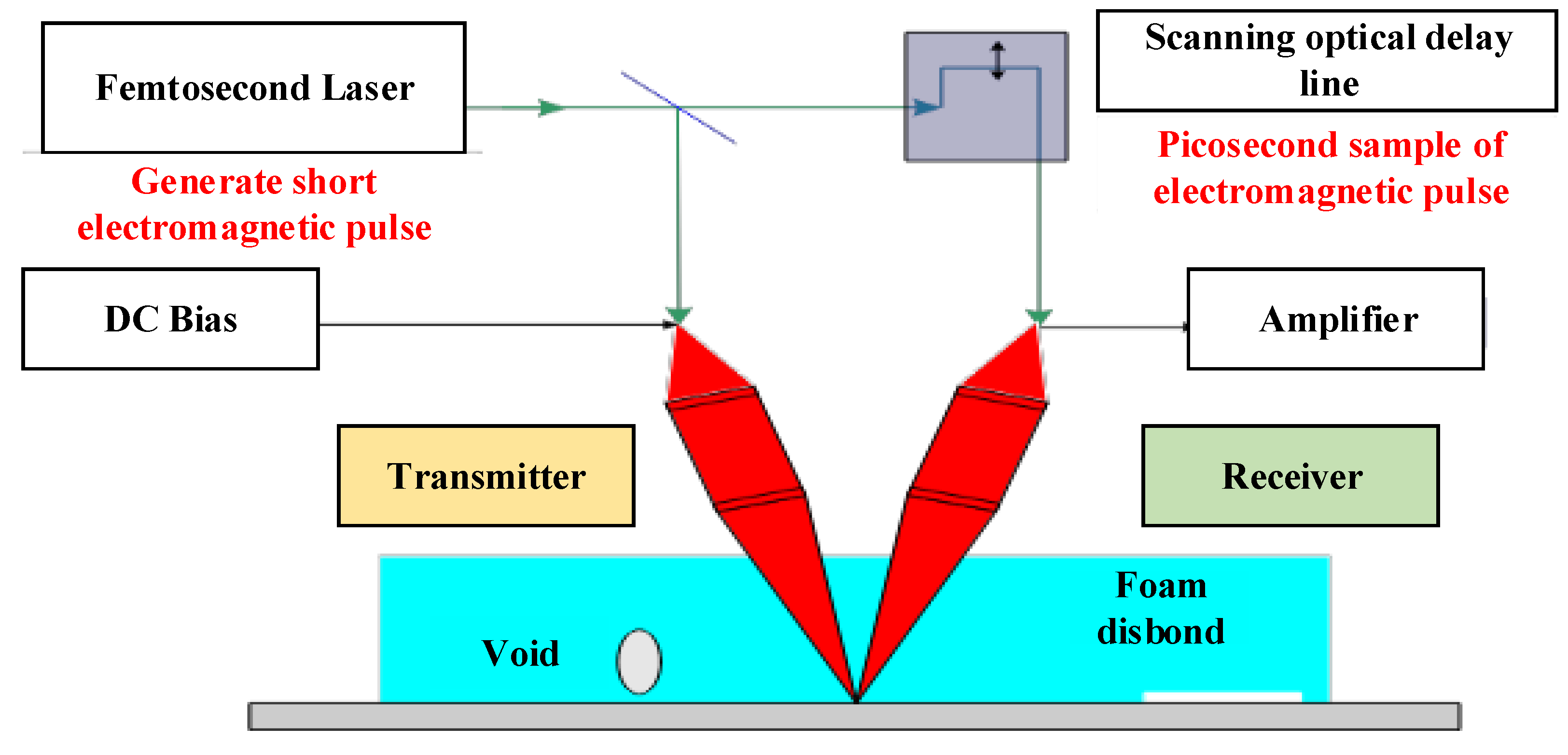 Sensors 22 06654 g010