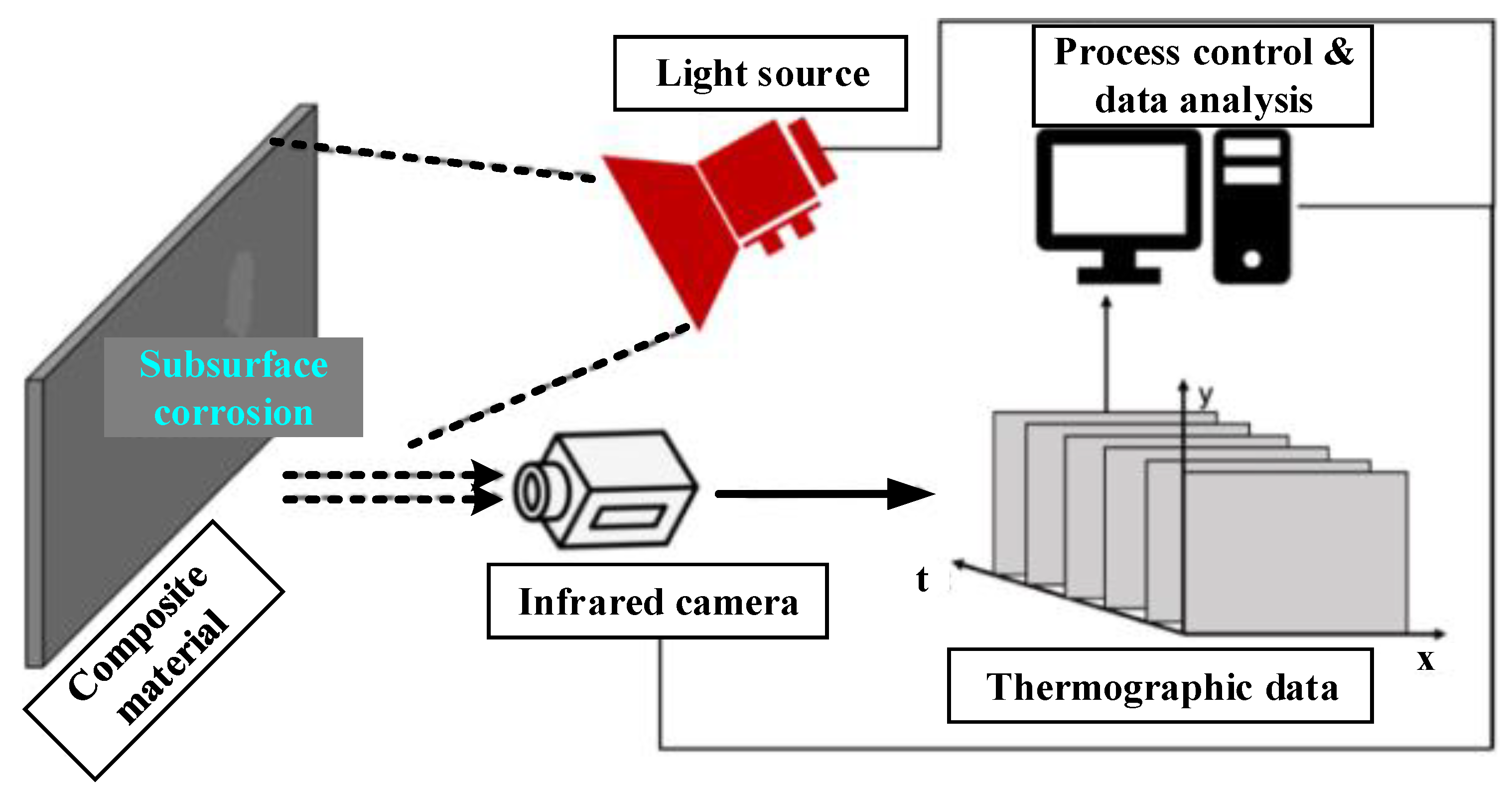 https://www.mdpi.com/sensors/sensors-22-06654/article_deploy/html/images/sensors-22-06654-g011.png