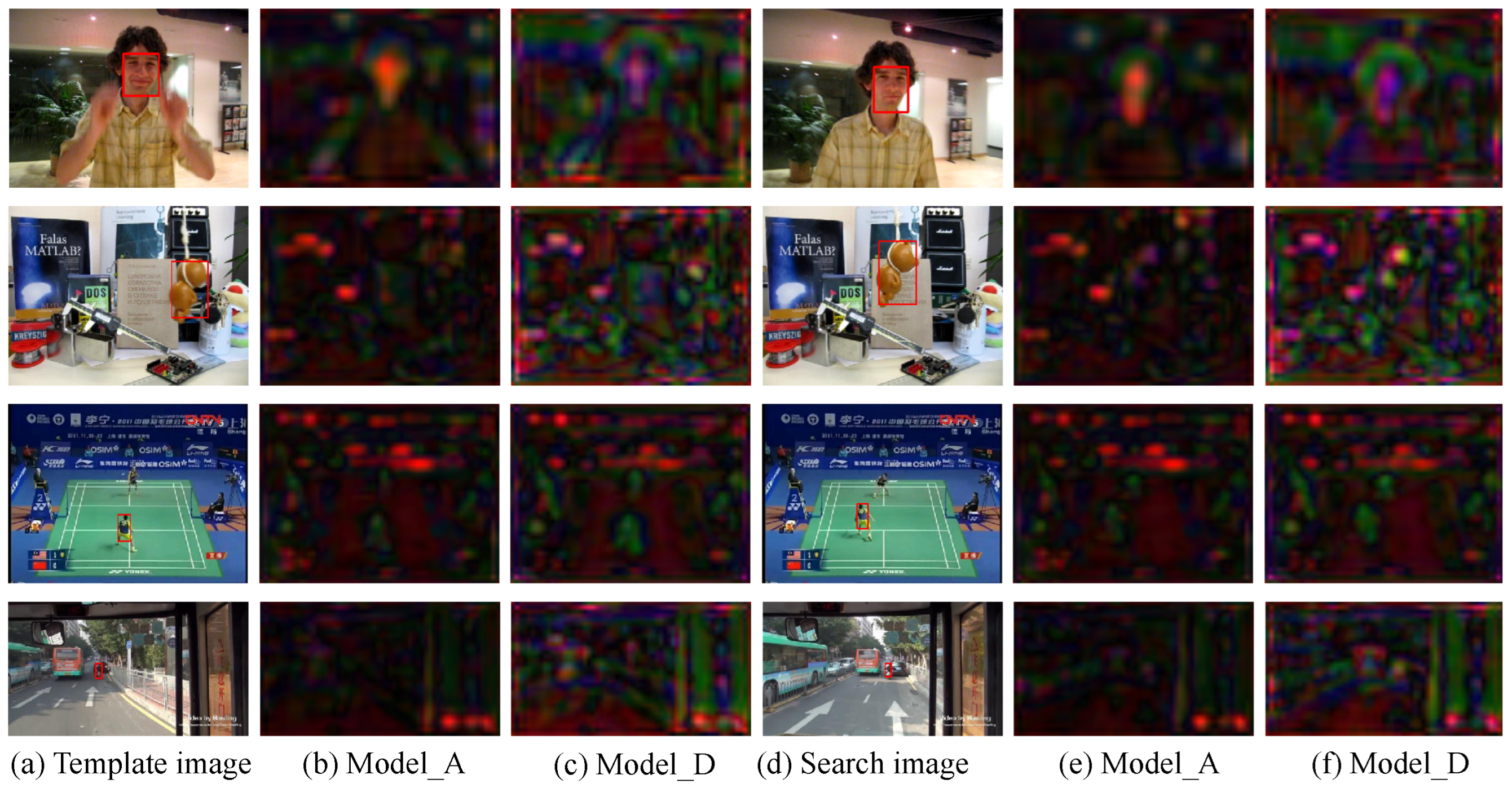 Sensors 22 06658 g005