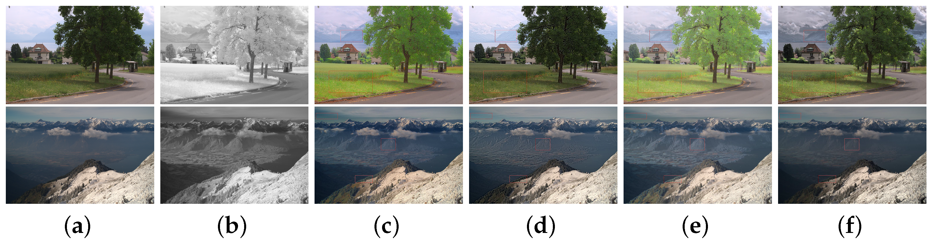 Sensors 22 06660 g010