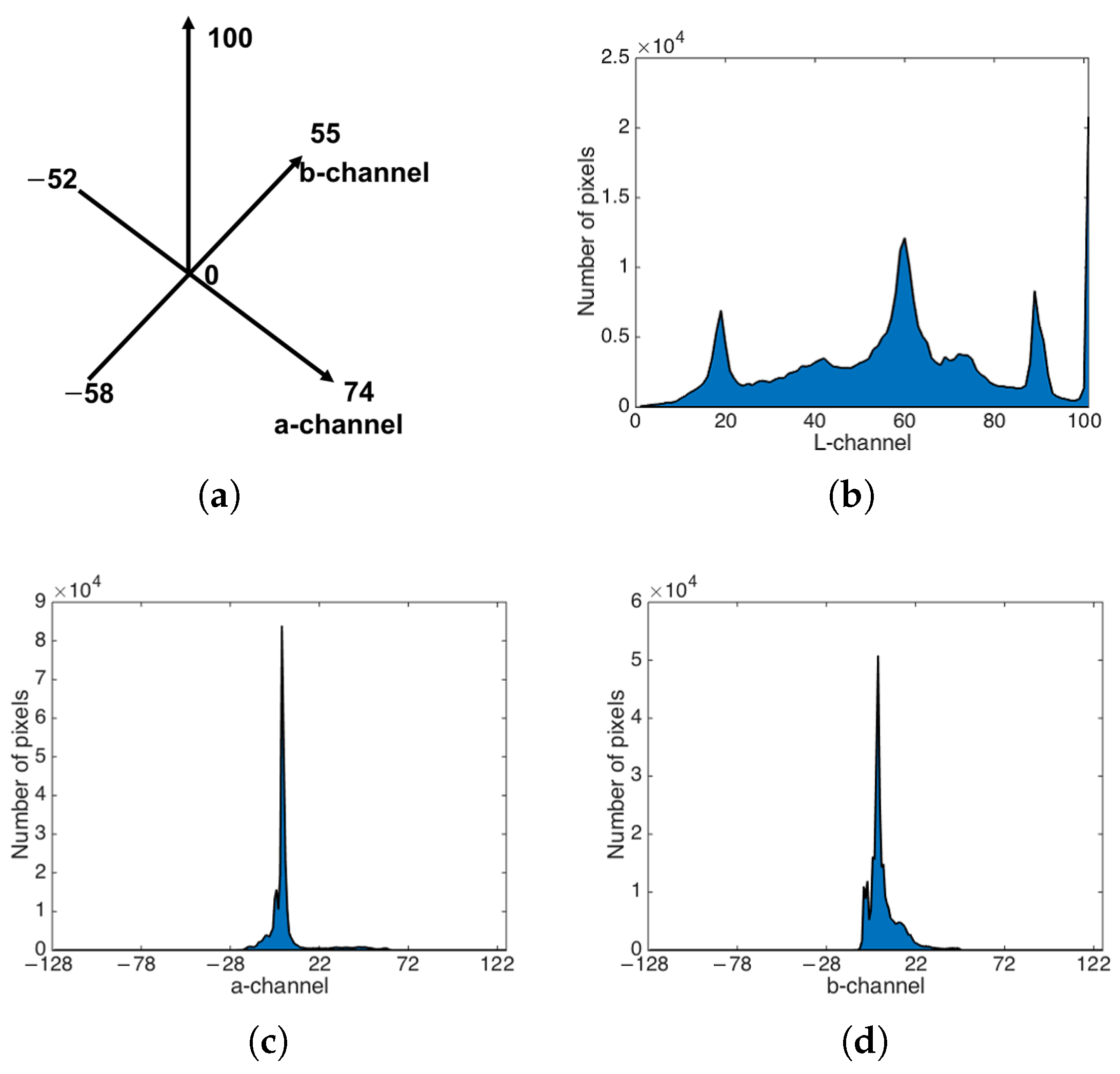 Sensors | Free Full-Text | Robust Template Matching Using Multiple