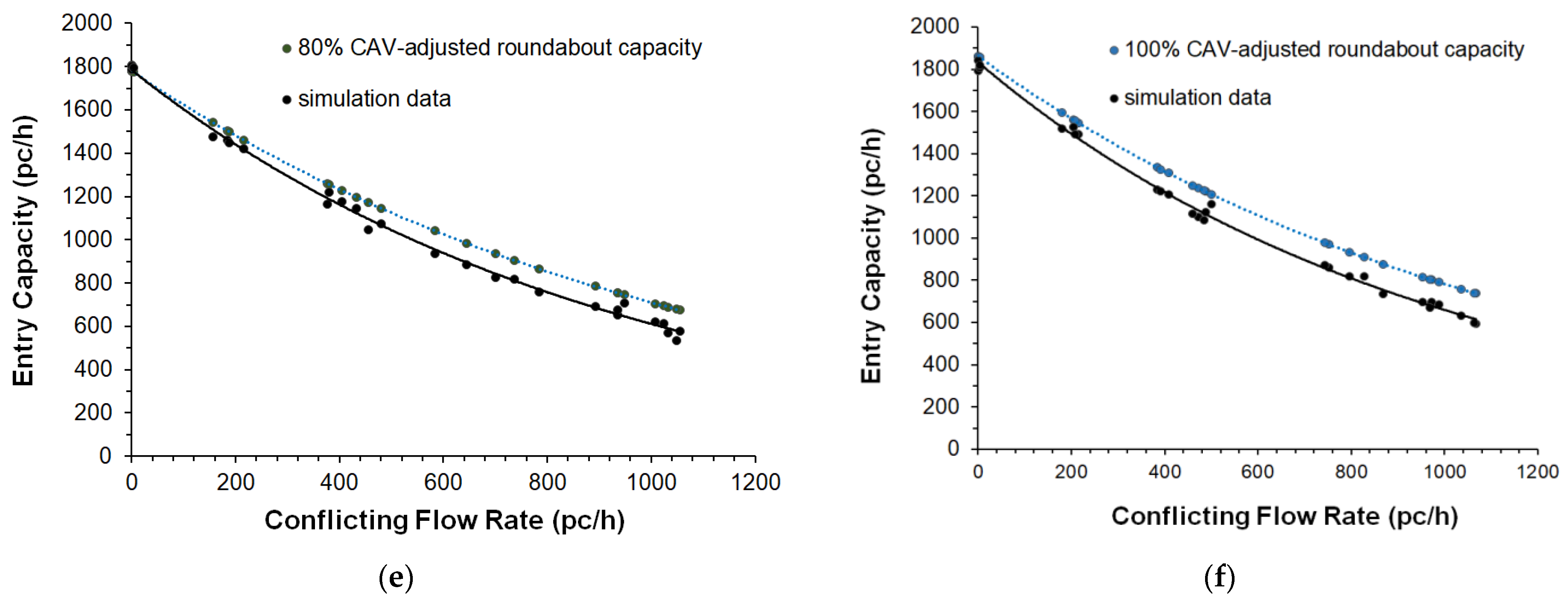 Sensors 22 06670 g005b