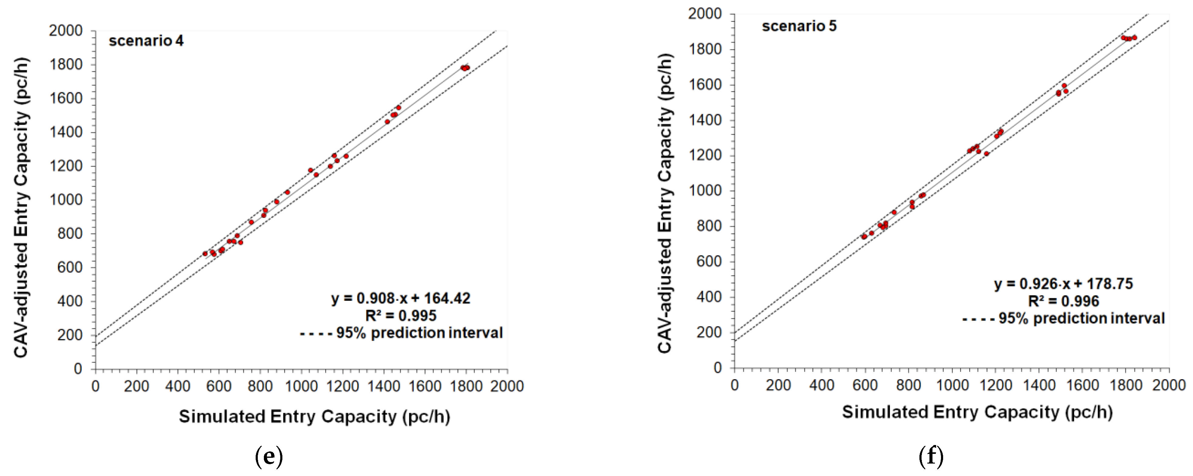 Sensors 22 06670 g006b