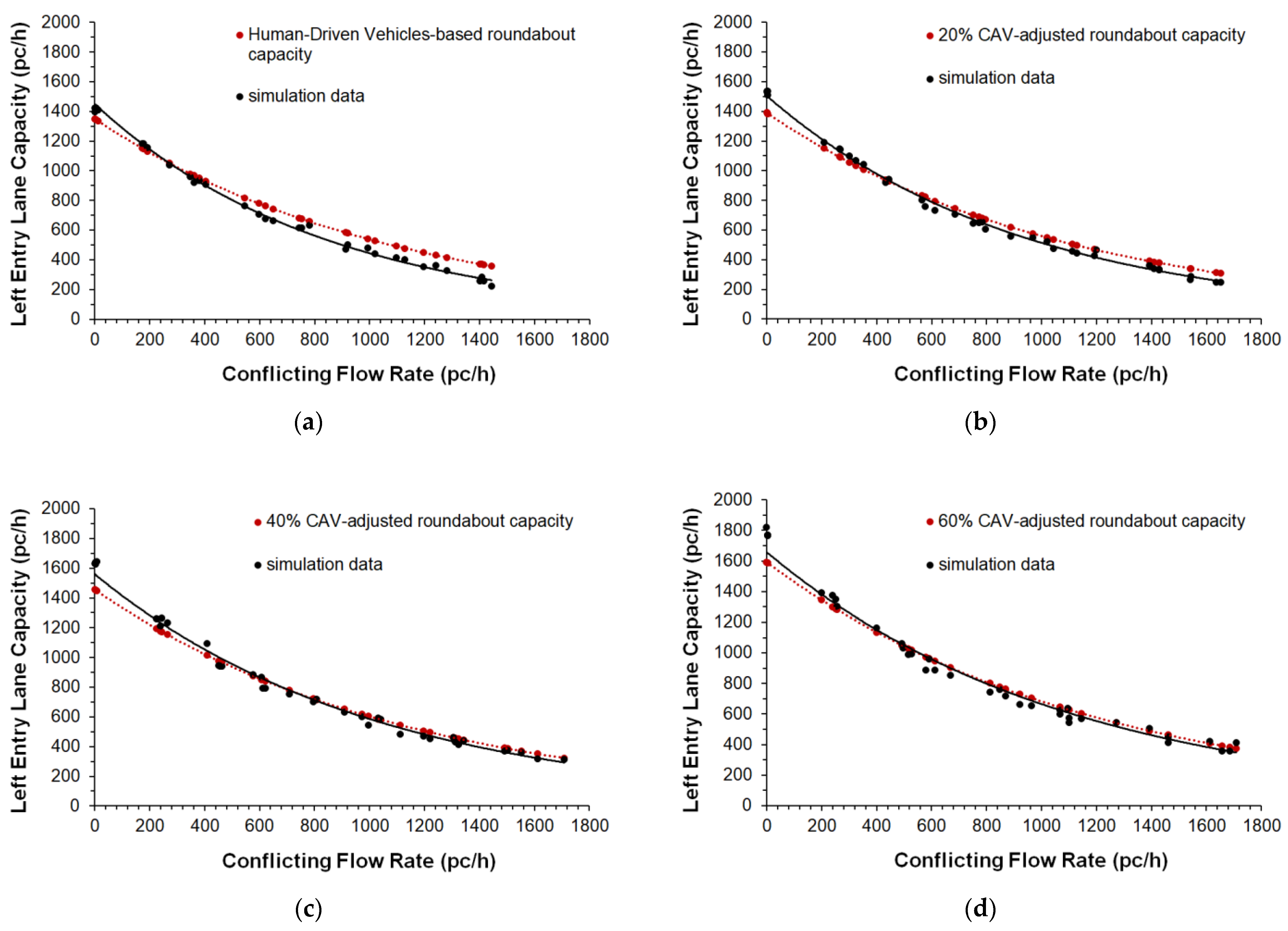 Sensors 22 06670 g007a