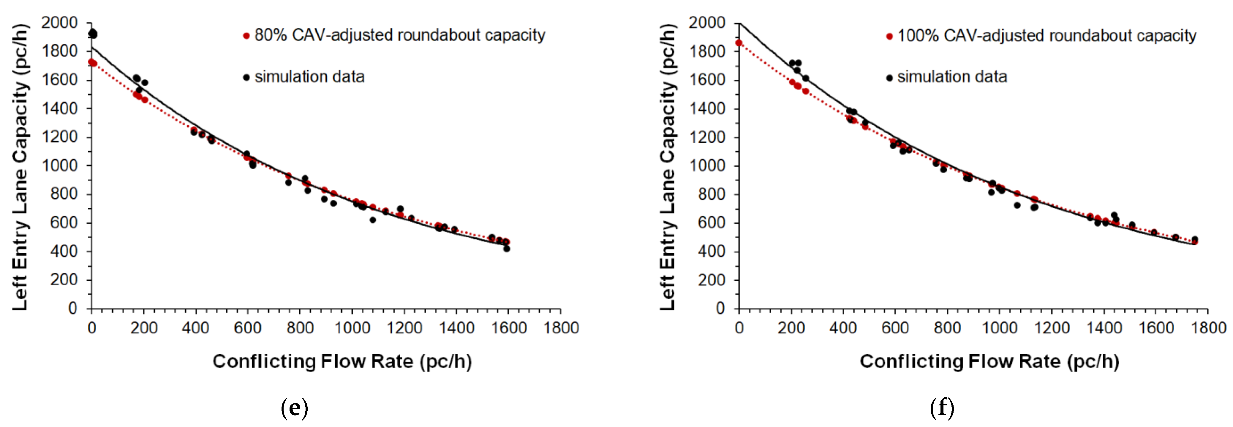 Sensors 22 06670 g007b