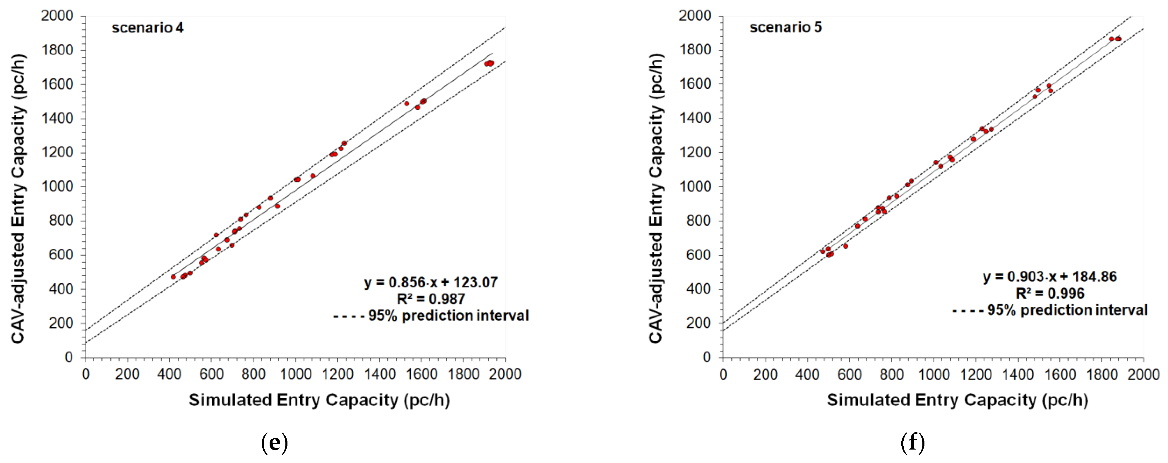 Sensors 22 06670 g008b