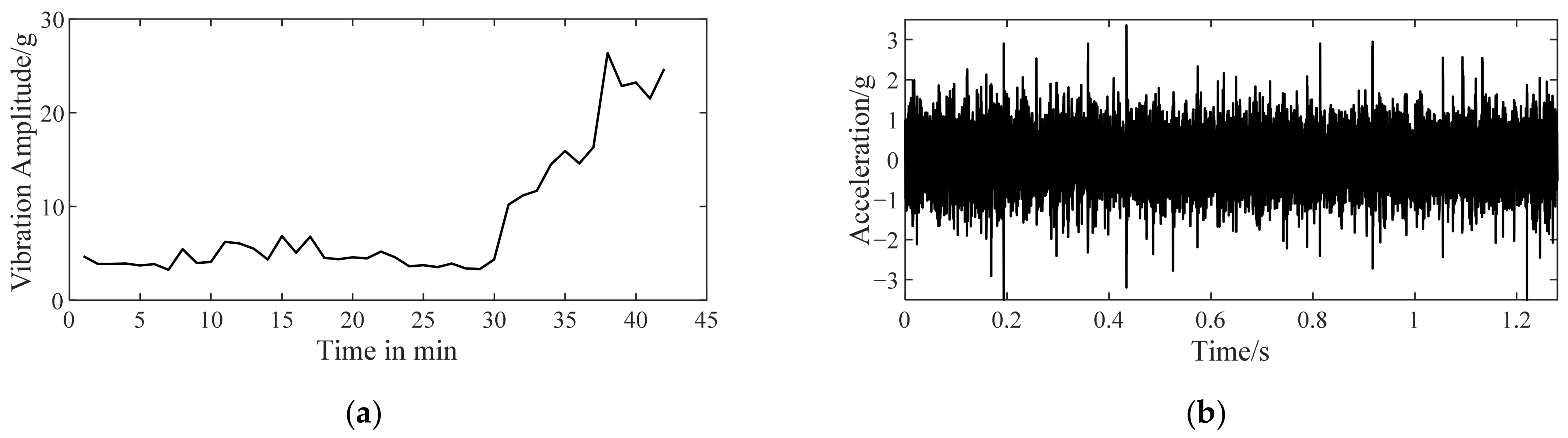 Sensors 22 06673 g007