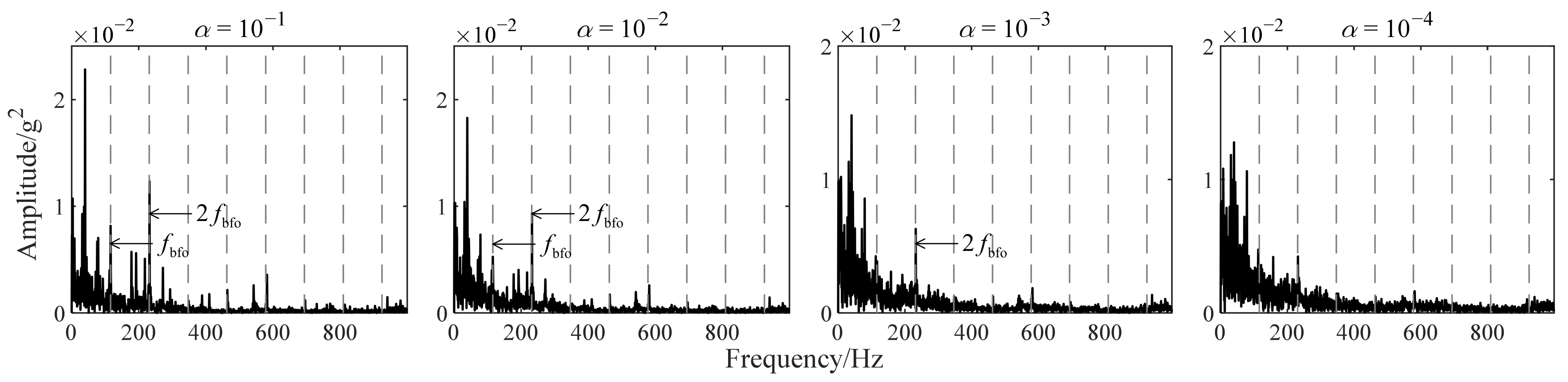 Sensors 22 06673 g008