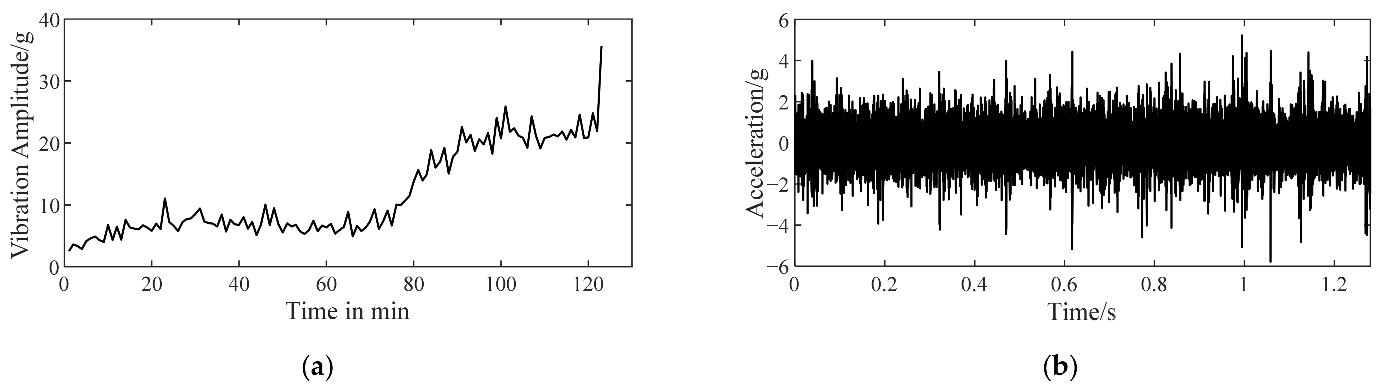 Sensors 22 06673 g009