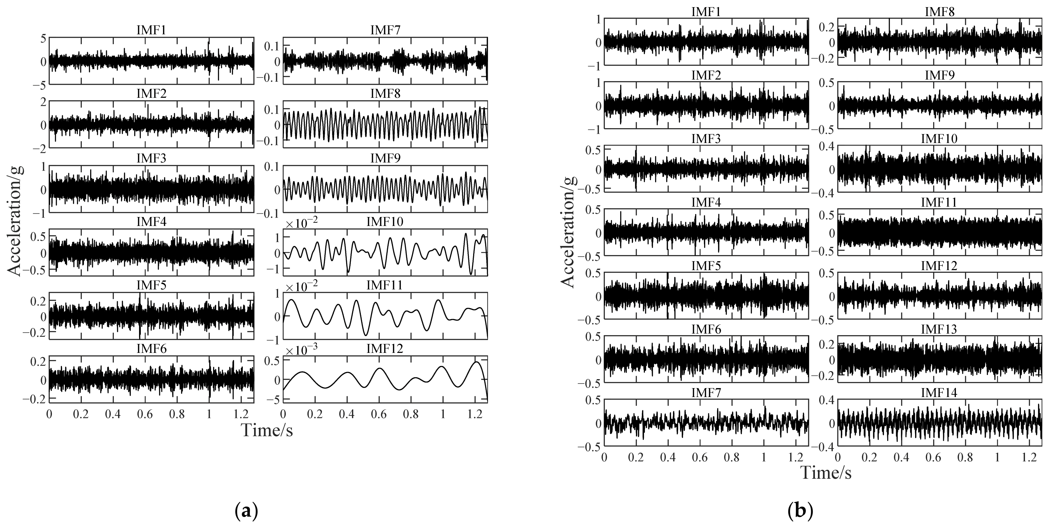 Sensors 22 06673 g012