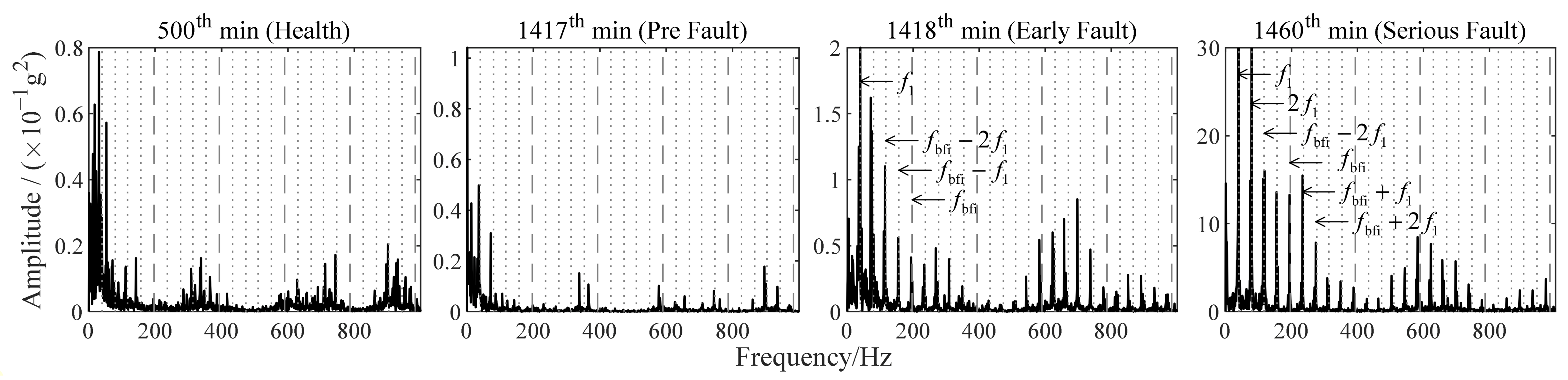 Sensors 22 06673 g015