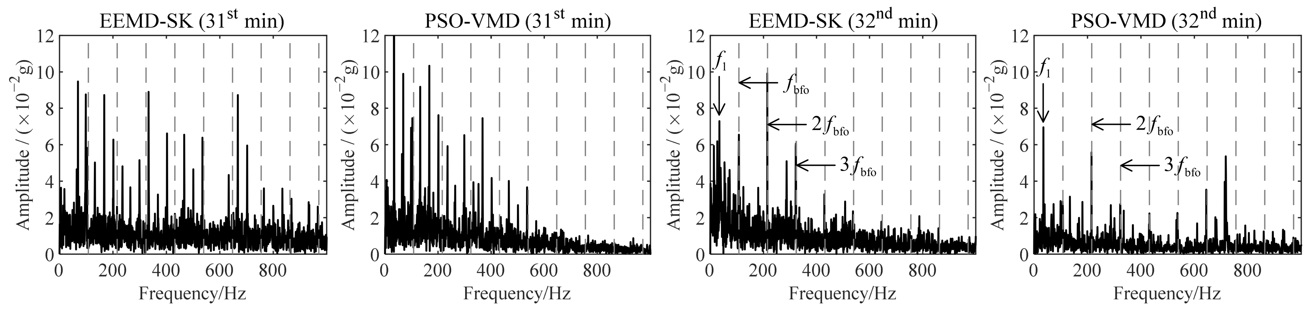 Sensors 22 06673 g0a3
