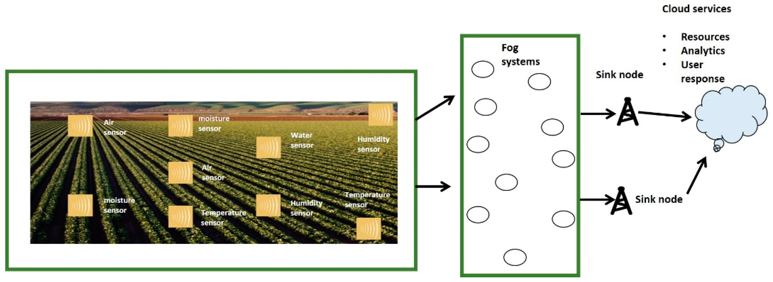 Sensors 22 06676 g001