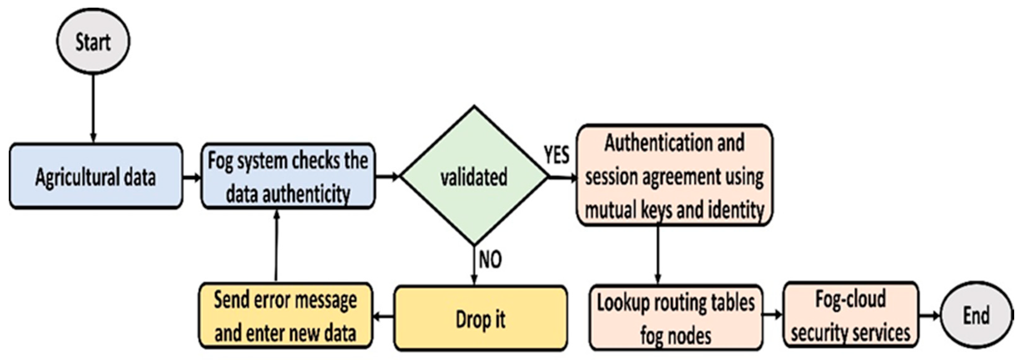Sensors 22 06676 g004