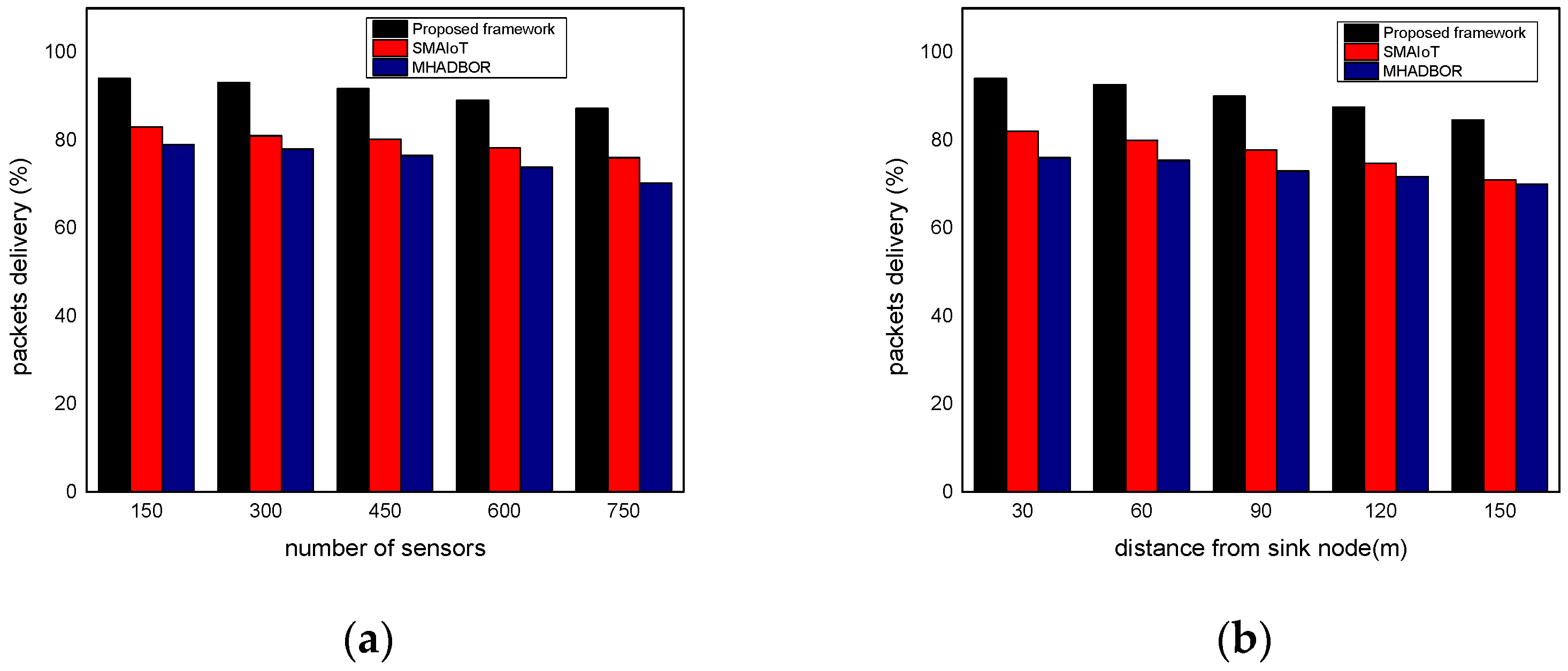 Sensors 22 06676 g006