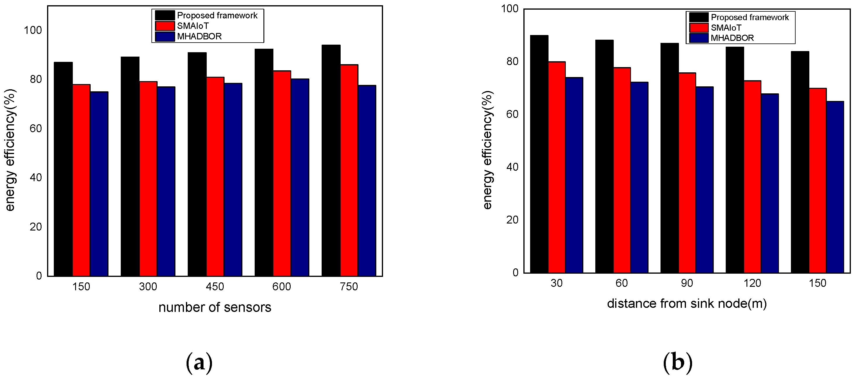 Sensors 22 06676 g008