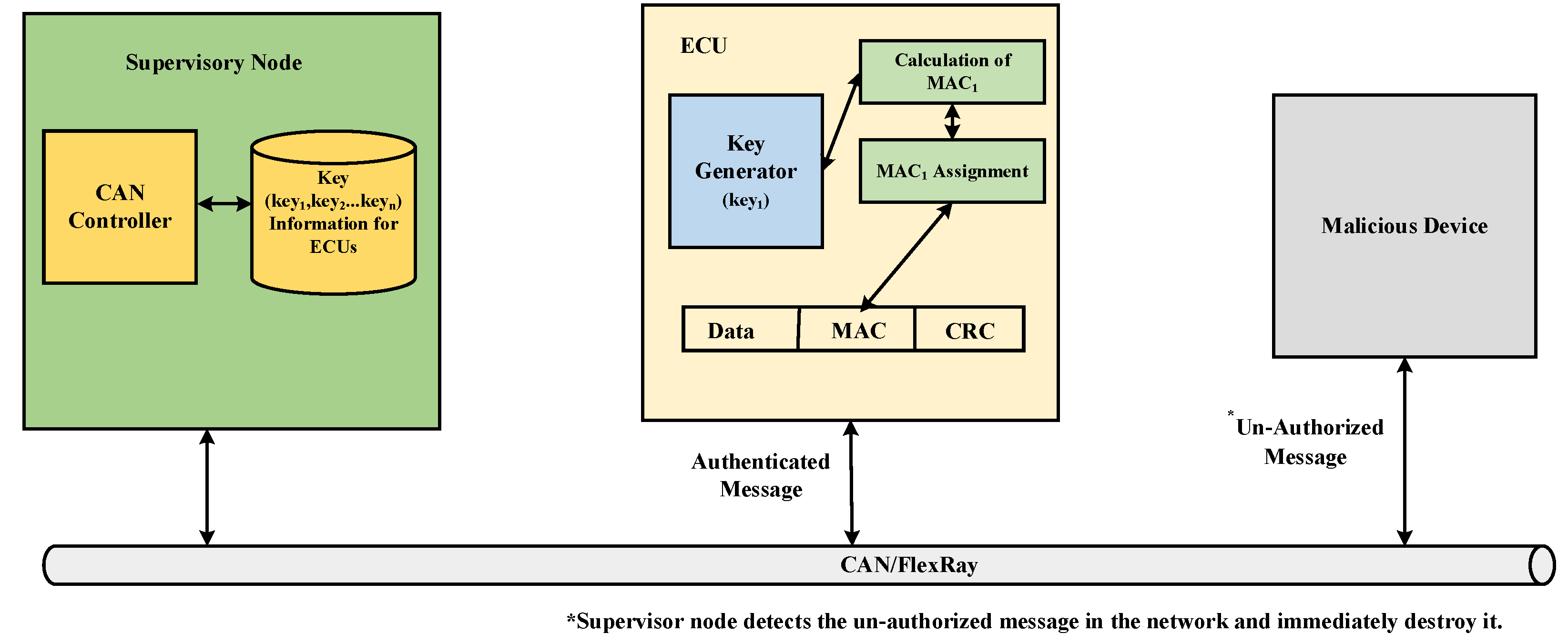 Sensors 22 06679 g012
