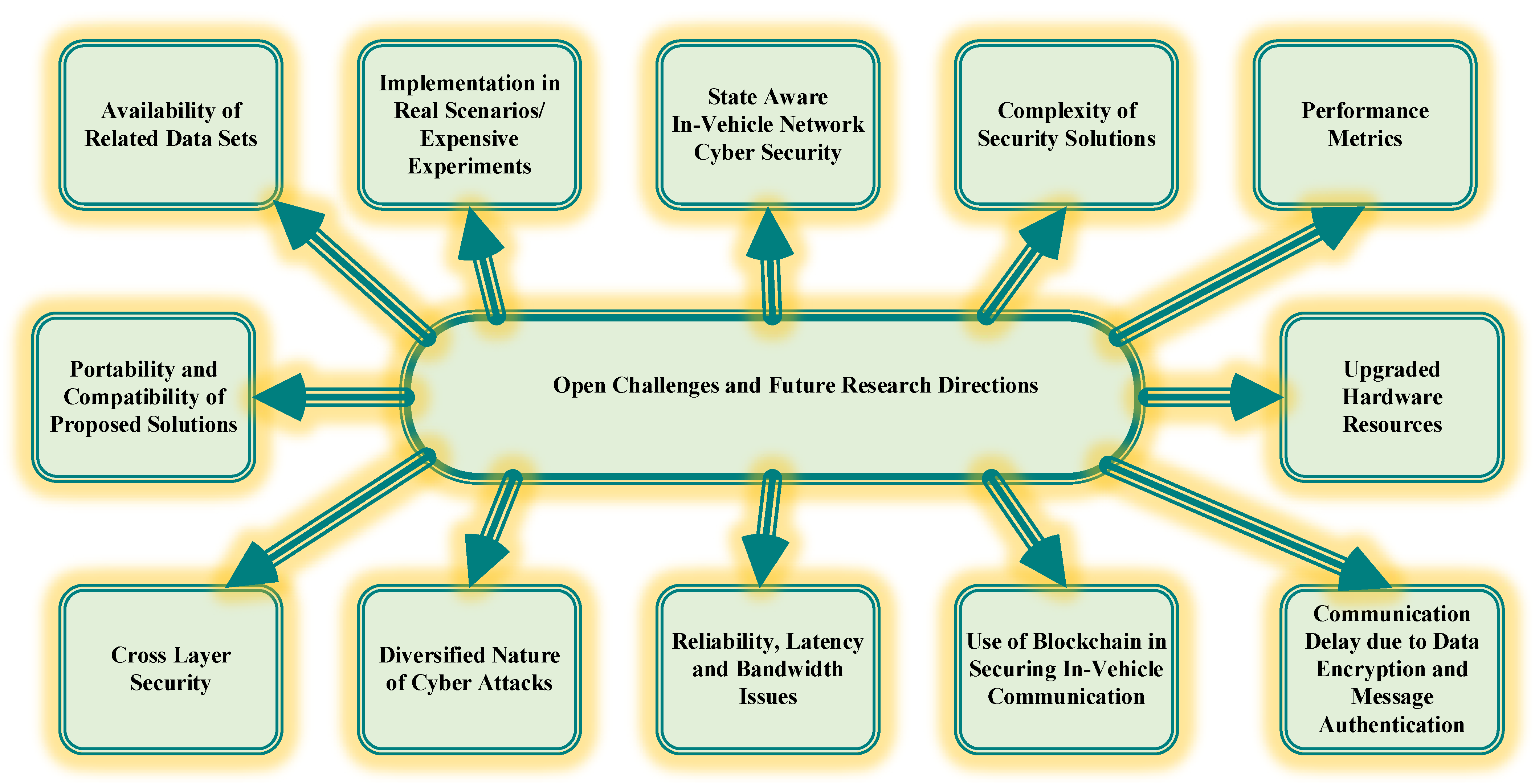 Sensors 22 06679 g014