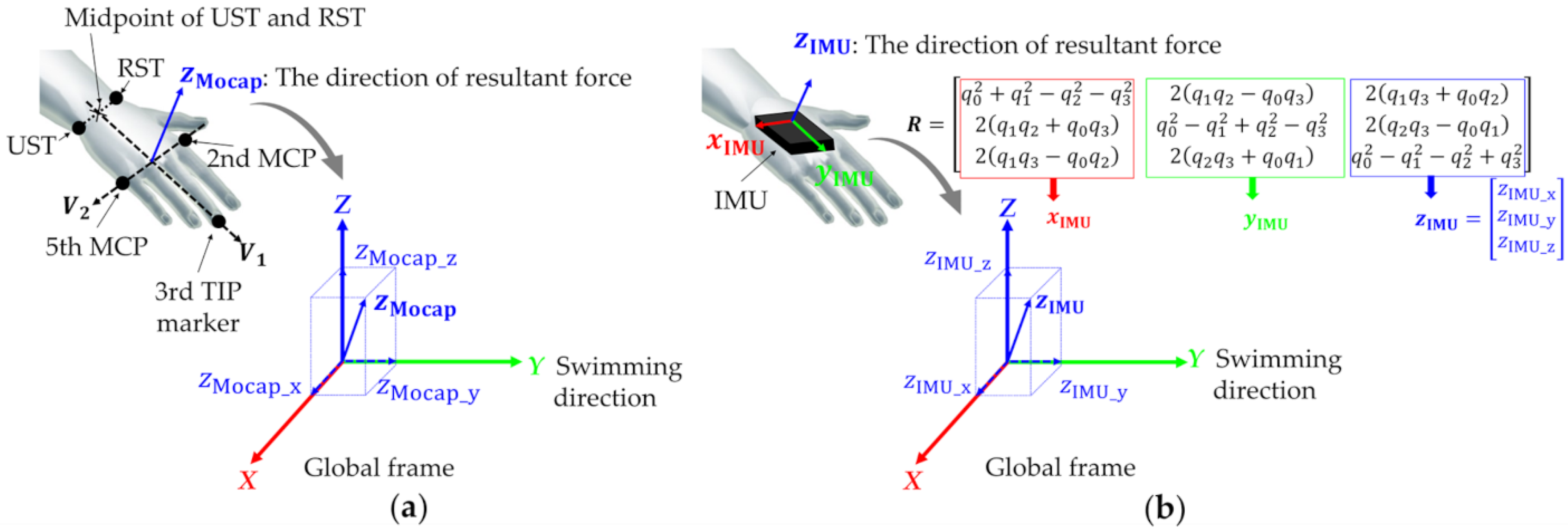 Sensors 22 06695 g006 Sensors 22 06695 g006