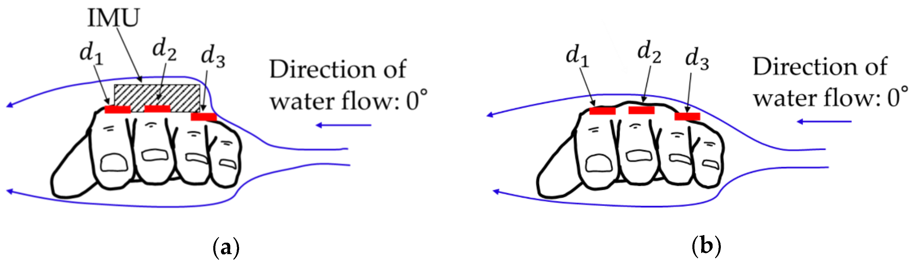 Sensors 22 06695 g010 Sensors 22 06695 g010