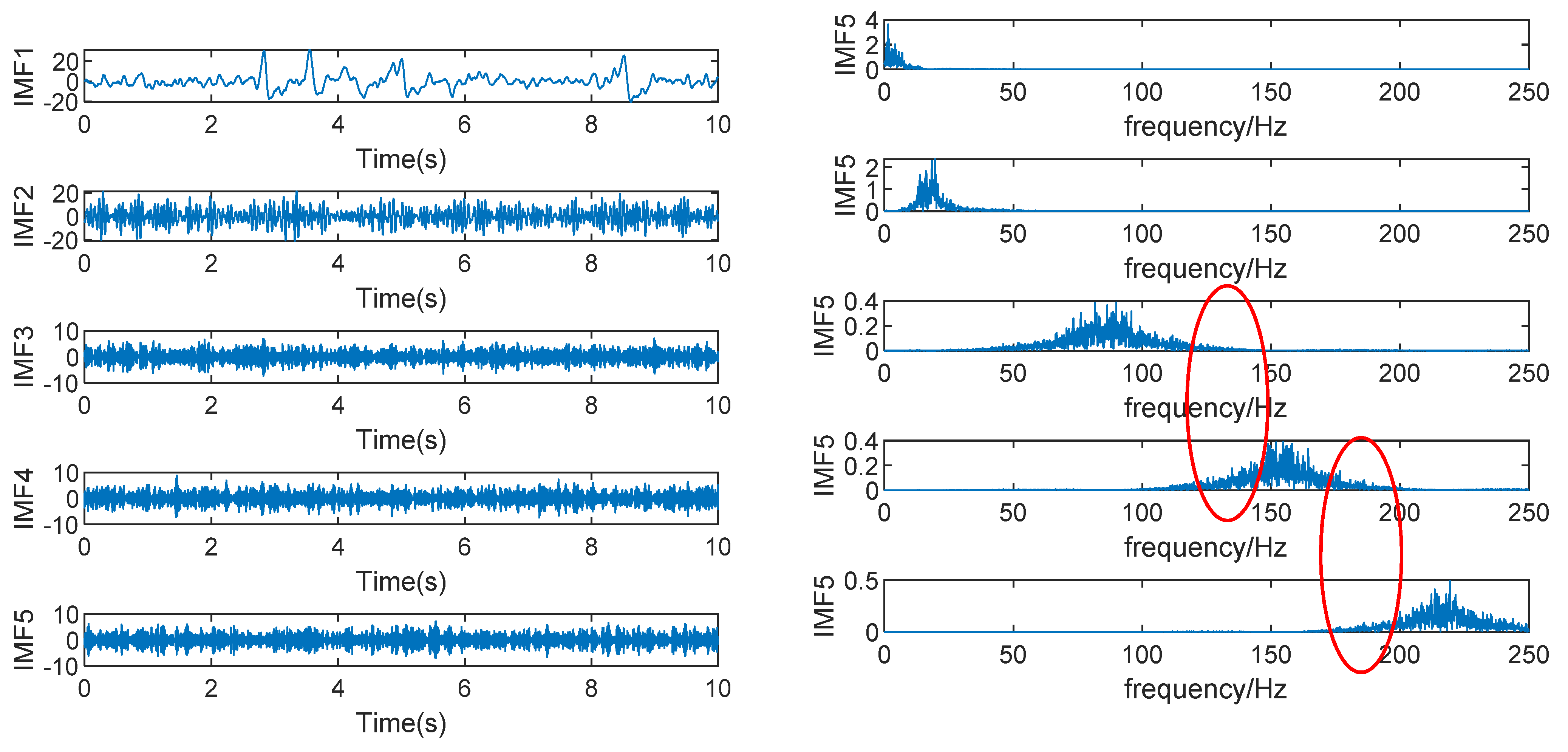 Sensors 22 06698 g007