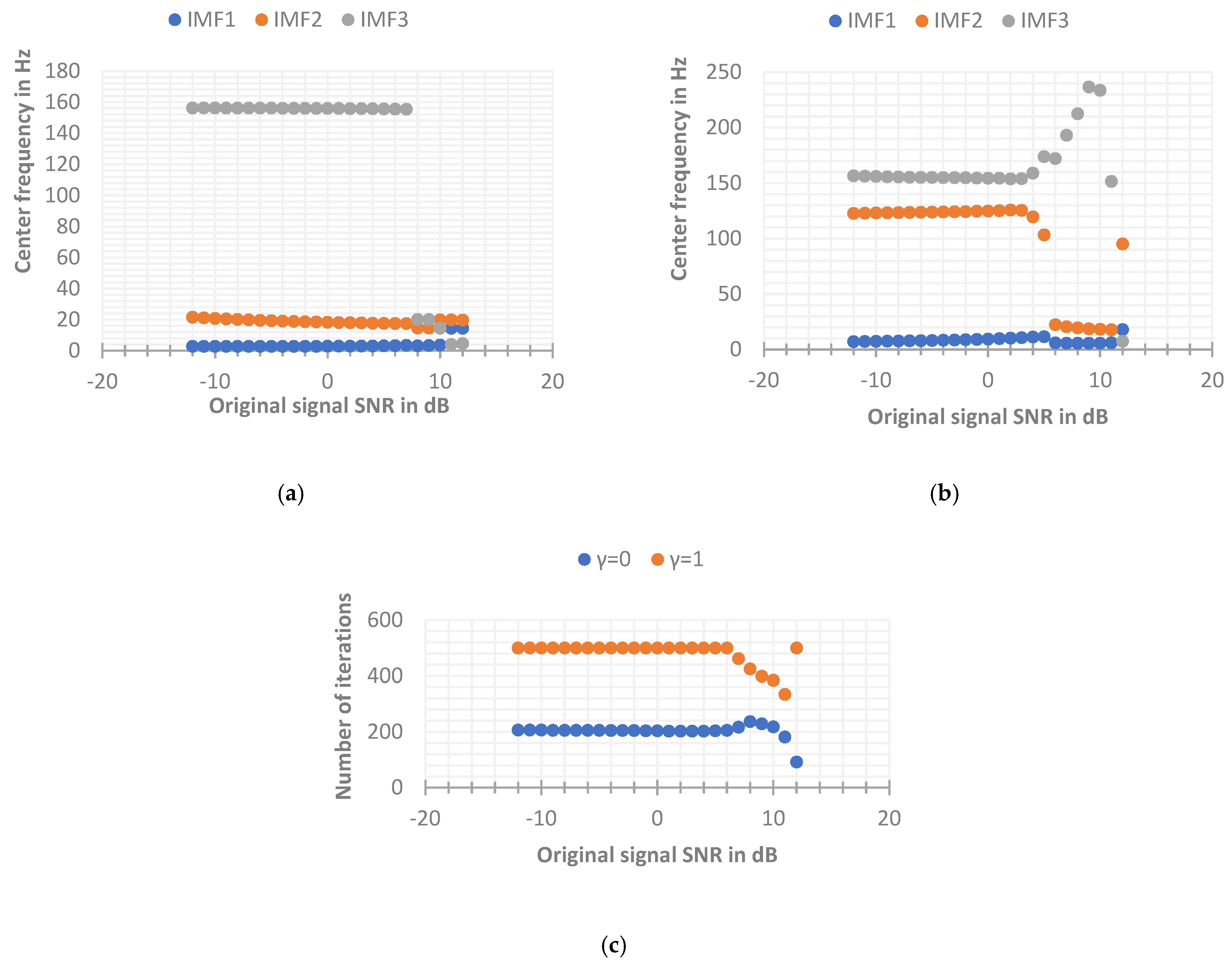 Sensors 22 06698 g008