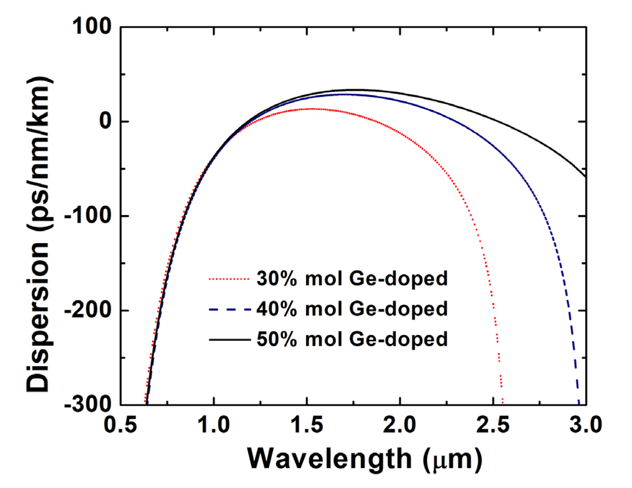 Sensors 22 06699 g002