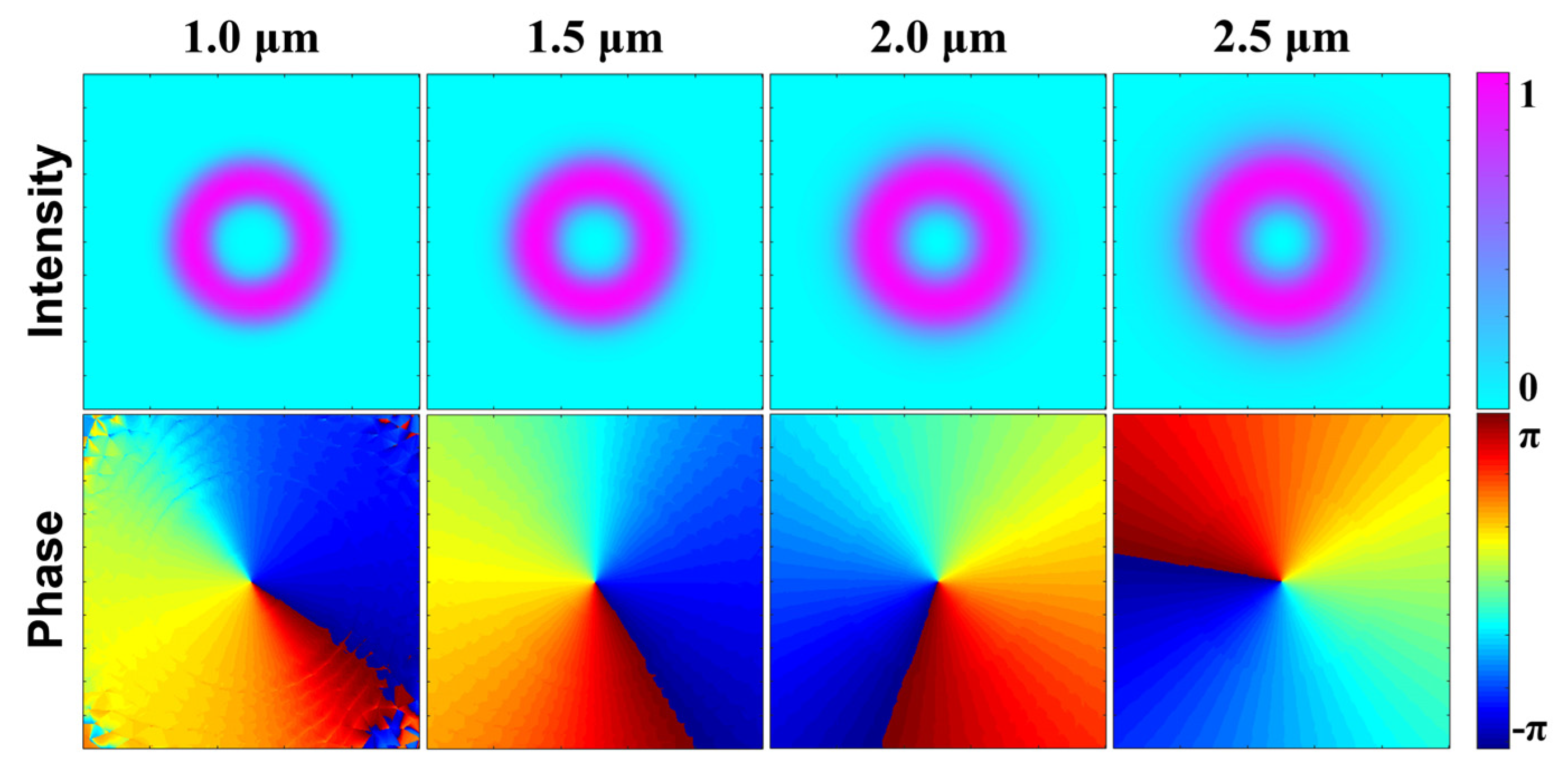 Sensors 22 06699 g004