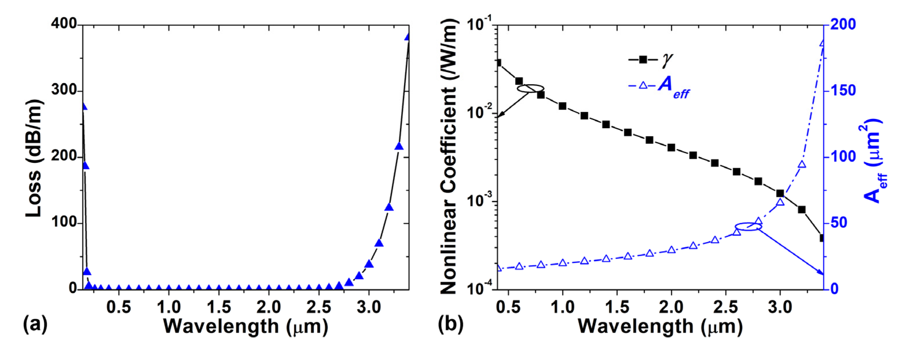 Sensors 22 06699 g005