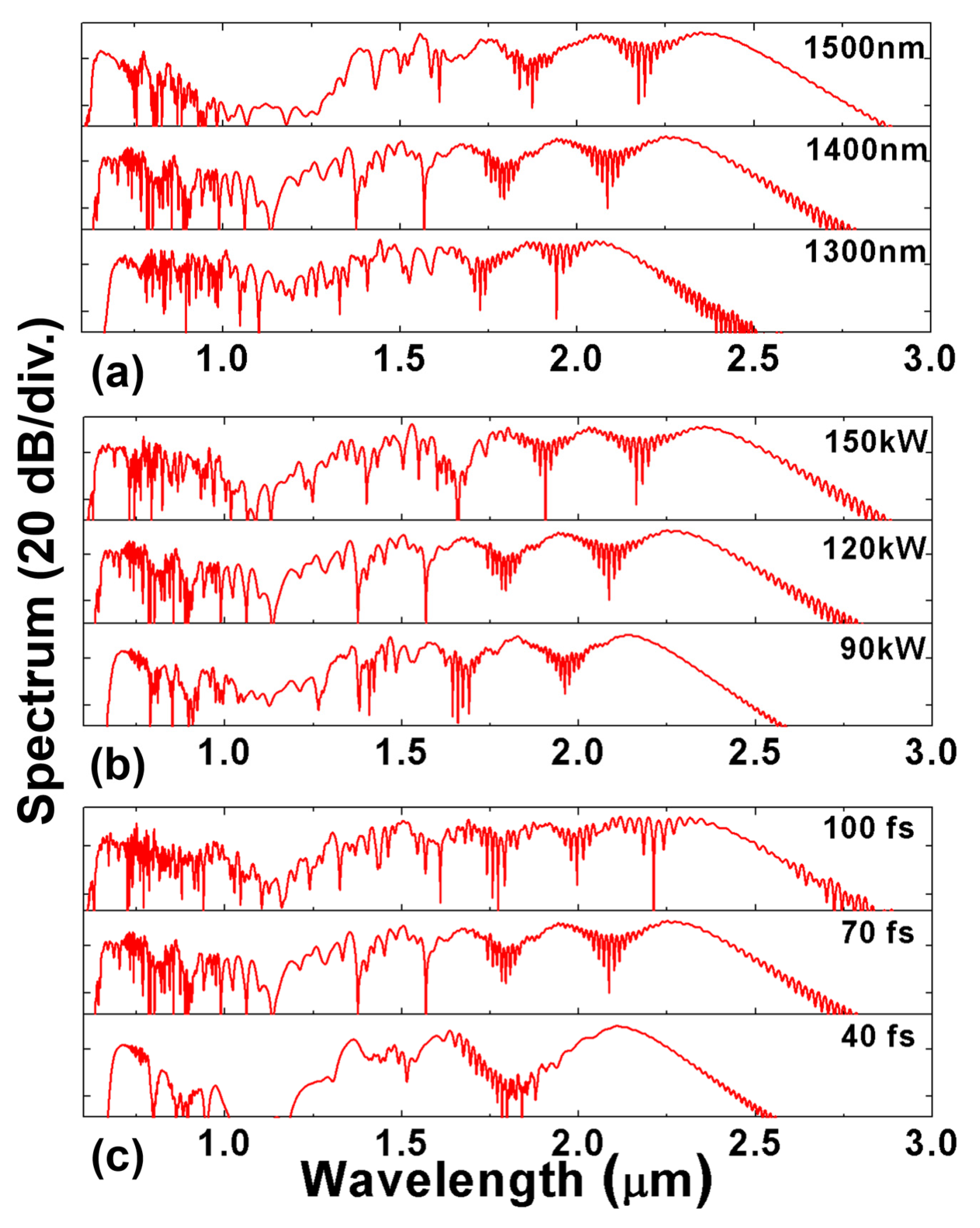 Sensors 22 06699 g006