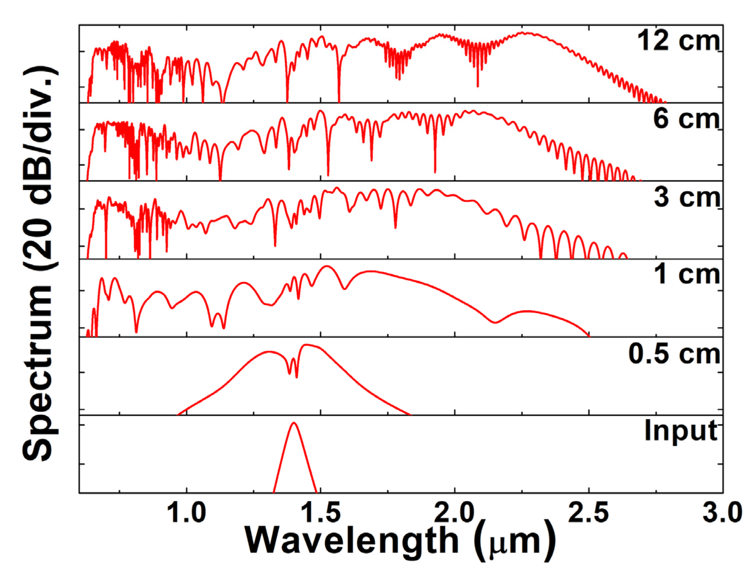 Sensors 22 06699 g007