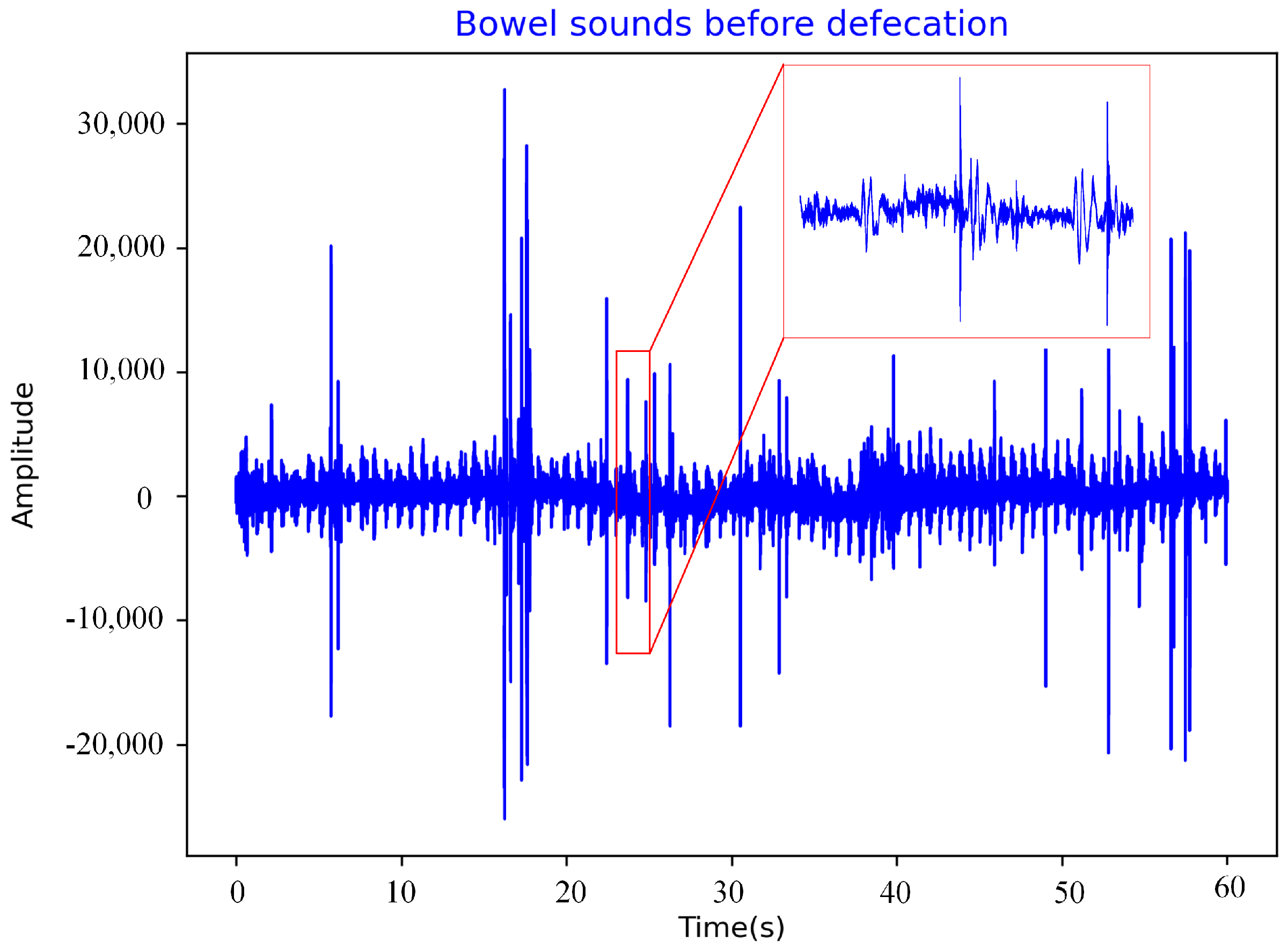 Sensors 22 06704 g004