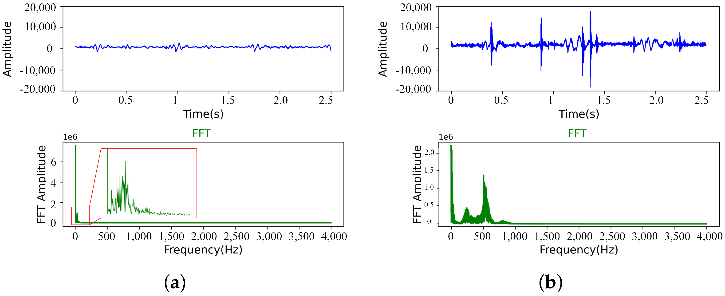 Sensors 22 06704 g006