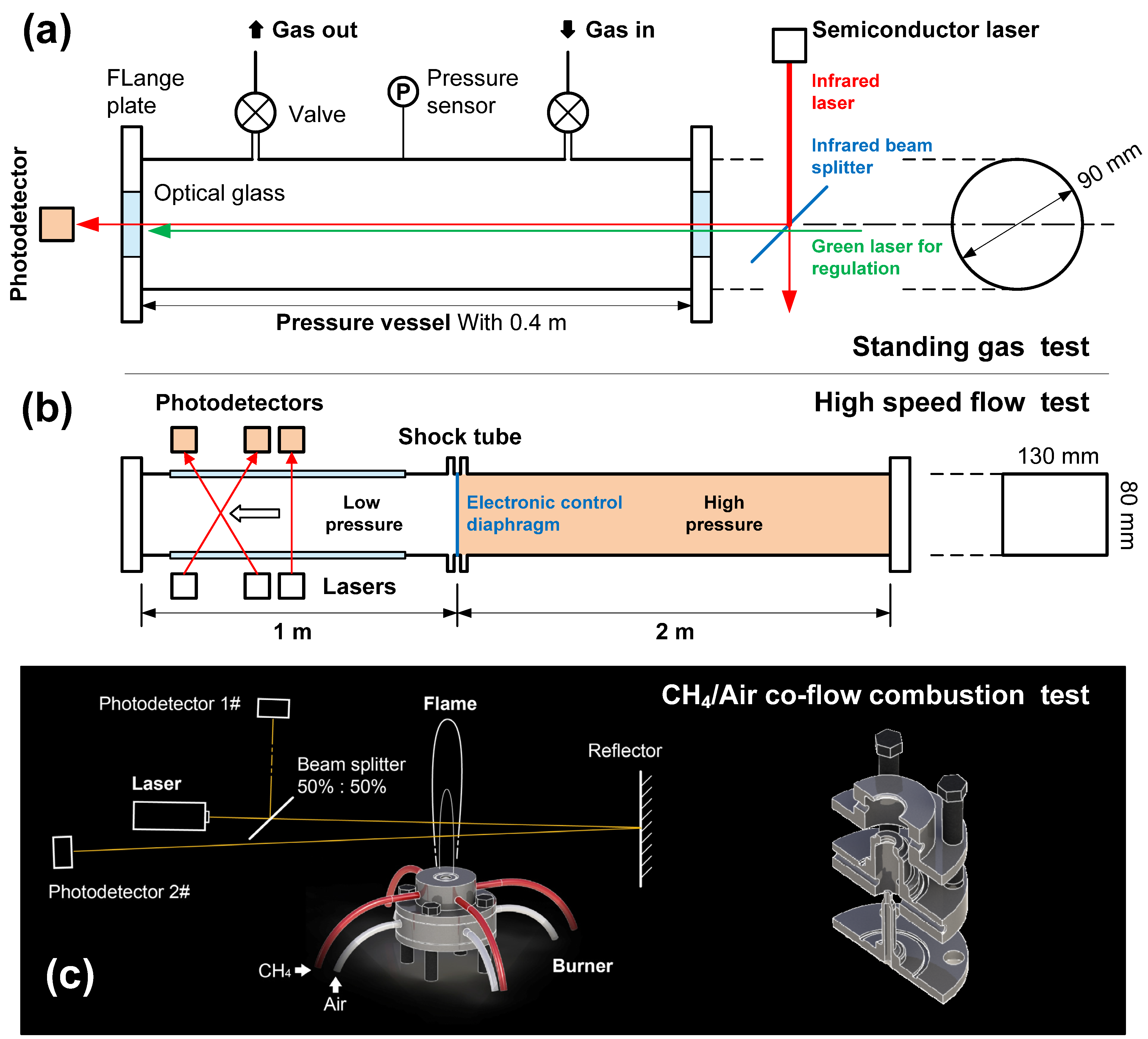 Sensors | Free Full-Text | Development and Validation of a Tunable