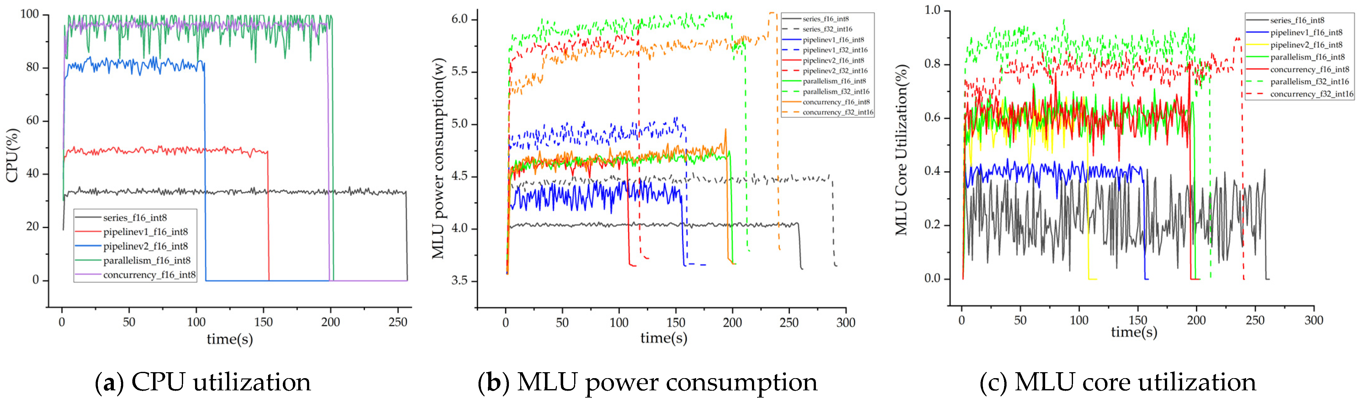 Sensors 22 06710 g012