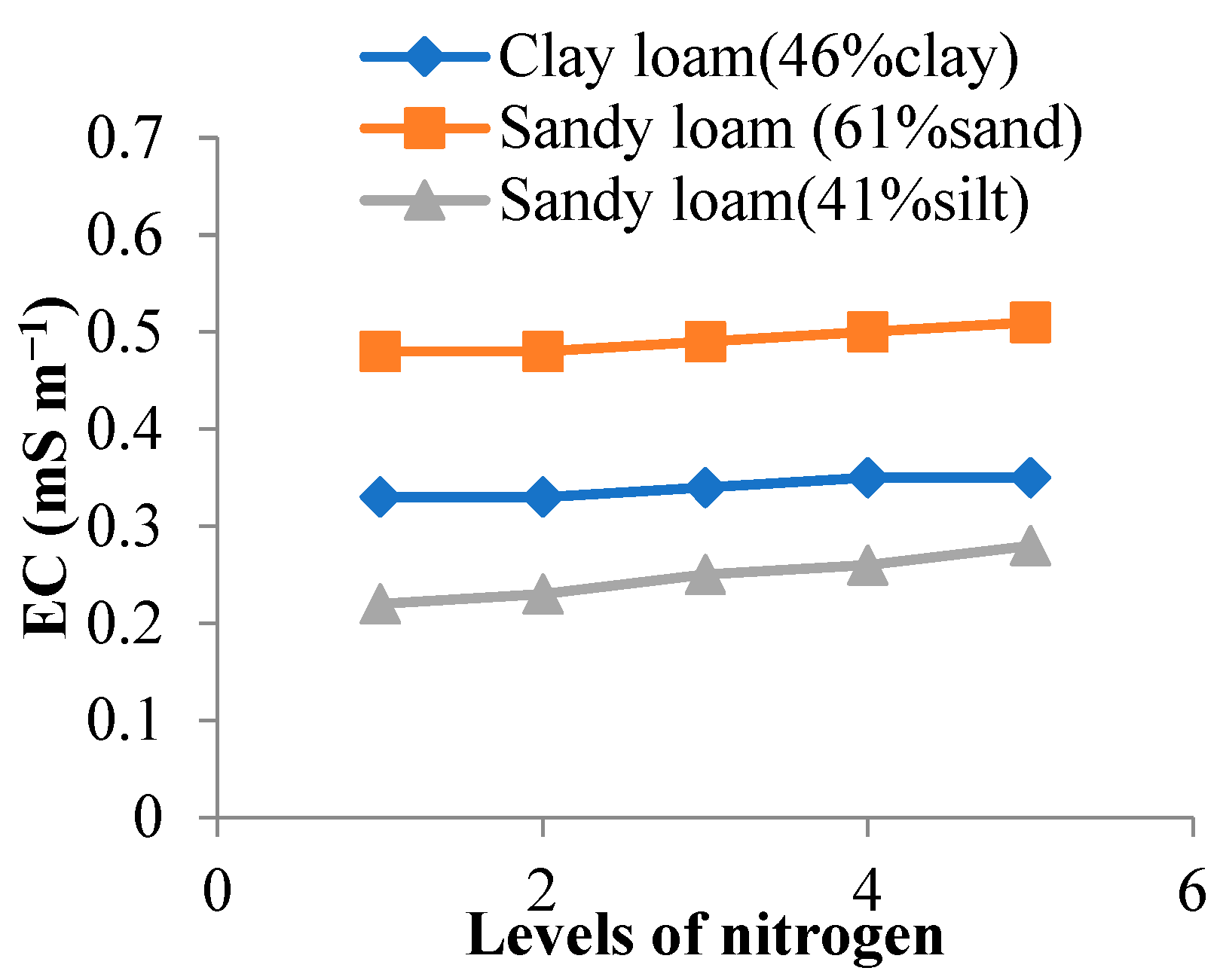 Sensors 22 06728 g002