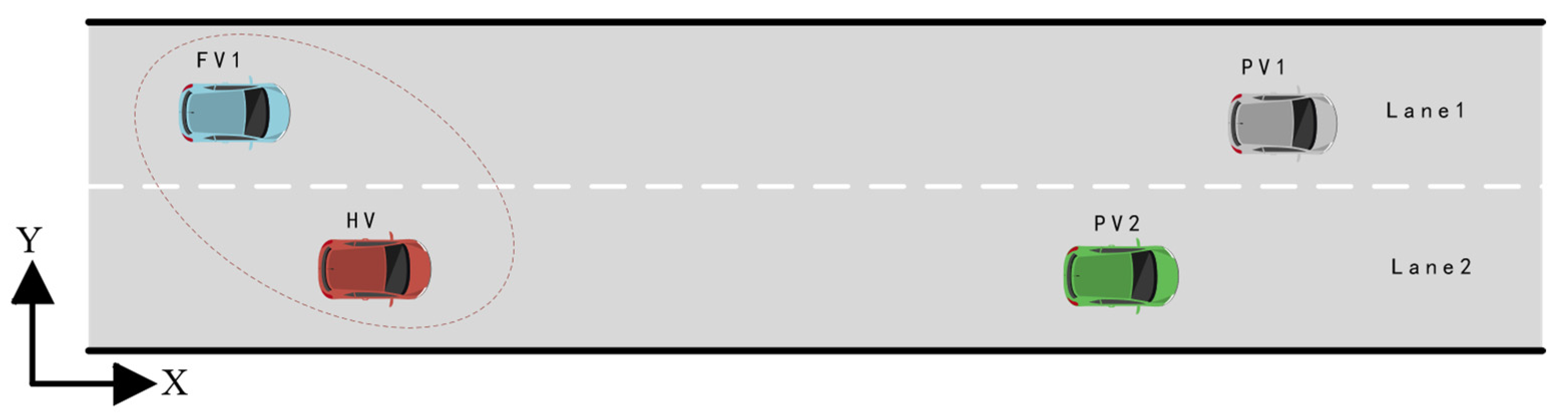 Sensors | Free Full-Text | Research on Lane Changing Game and ...