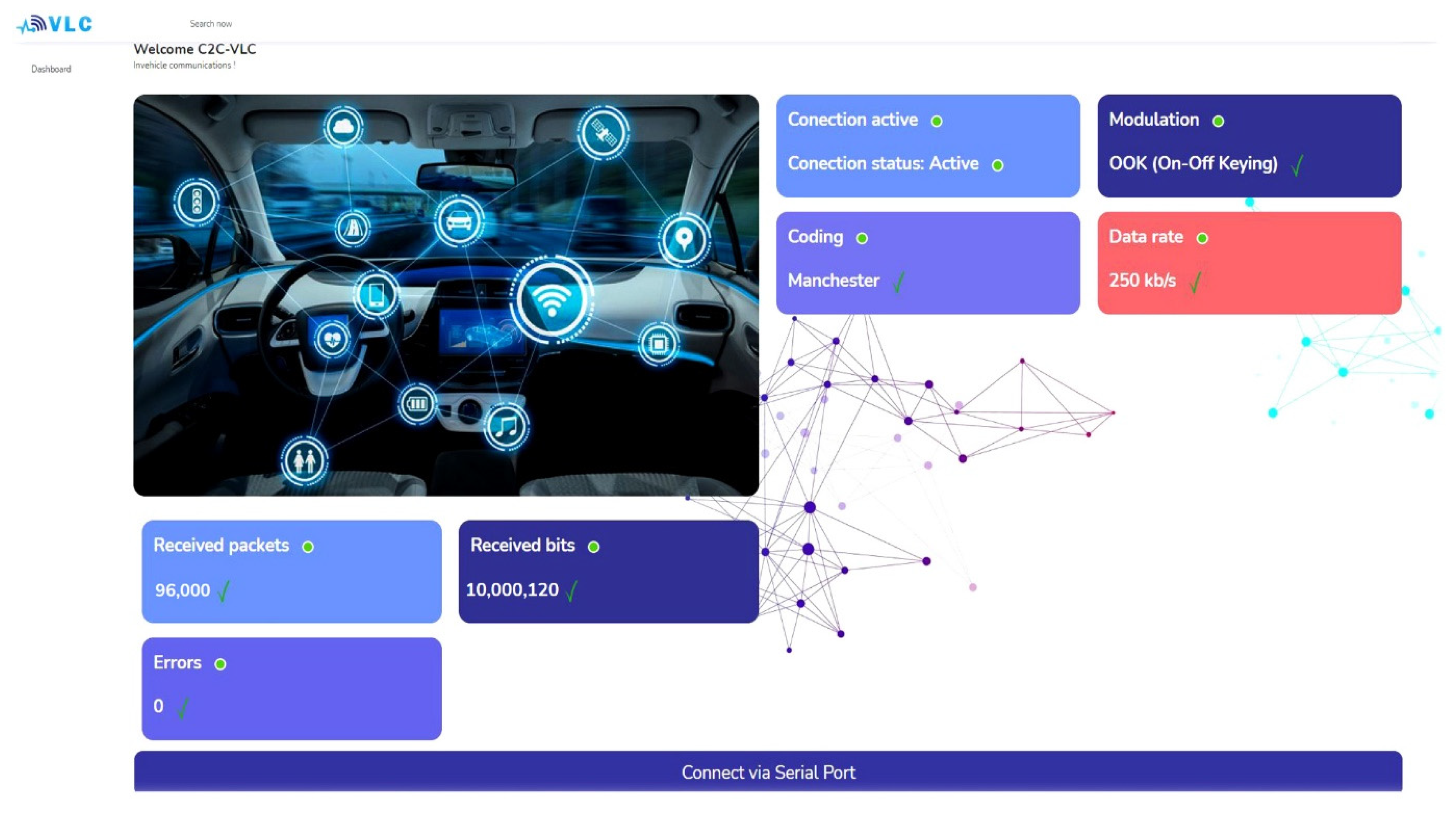 Sensors | Free Full-Text | In-Vehicle Visible Light Communications Data ...