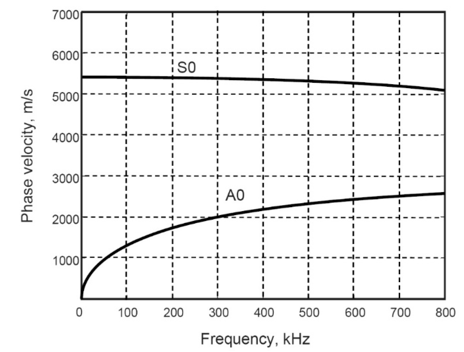 Sensors 22 06750 g002