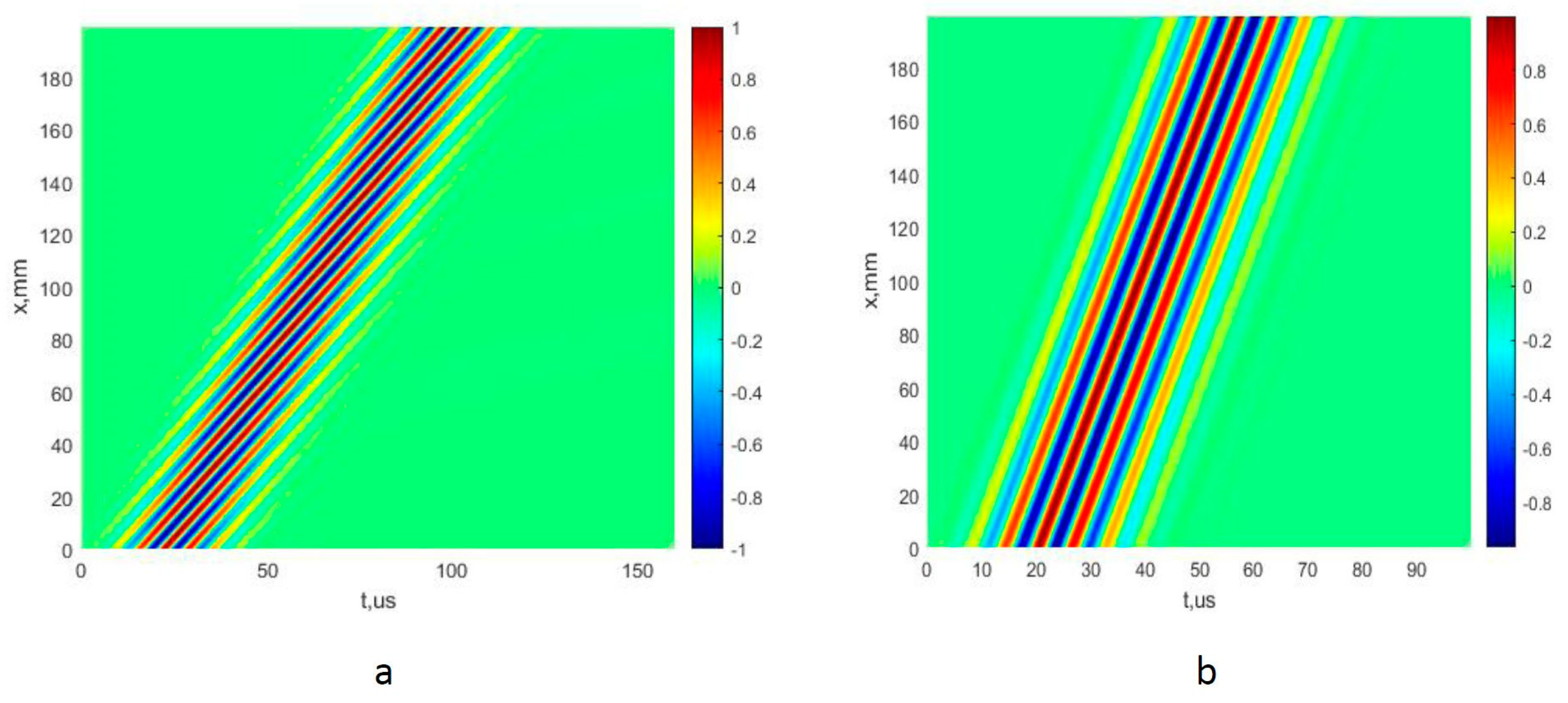 Sensors 22 06750 g003